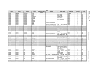 Jueves30de
diciembrede2010DIARIOOFICIAL(SegundaSección)61
Plantas
ORDEN FAMILIA GENERO ESPECIE SUBESPECIE, FORMA O
VARIEDAD
SINONIMIA NOMBRE COMUN DISTRIBUCION CATEGORIA METODO
Cyatheales Cyatheaceae Sphaeropteris horrida no endémica Pr
Cycadales Zamiaceae Ceratozamia alvarezii palmita (Chiapas) endémica P MER
Cycadales Zamiaceae Ceratozamia becerrae palmita (Chiapas) endémica A MER
Cycadales Zamiaceae Ceratozamia chimalapensis mazacopa (Zoque) endémica P MER
Cycadales Zamiaceae Ceratozamia decumbens palmita (Veracruz) endémica P MER
Cycadales Zamiaceae Ceratozamia euryphillidia endémica P MER
Cycadales Zamiaceae Ceratozamia hildae pata de gallo (Querétaro) endémica A MER
Cycadales Zamiaceae Ceratozamia huastecorum endémica A MER
Cycadales Zamiaceae Ceratozamia kuesteriana endémica P MER
Cycadales Zamiaceae Ceratozamia latifolia Ceratozamia mexicana var. latifolia endémica P MER
Cycadales Zamiaceae Ceratozamia matudae endémica P MER
Cycadales Zamiaceae Ceratozamia mexicana Ceratozamia mexicana var. mexicana,
Ceratozamia brevifrons, Ceratozamia
intermedia, Ceratozamia longifolia
costilla de león, piña del monte,
palma imperial
endémica A MER
Cycadales Zamiaceae Ceratozamia microstrobila endémica A MER
Cycadales Zamiaceae Ceratozamia miqueliana palmita endémica P MER
Cycadales Zamiaceae Ceratozamia mirandae amendaui (Zoque) endémica P MER
Cycadales Zamiaceae Ceratozamia mixeorum carrete (Oaxaca) endémica P MER
Cycadales Zamiaceae Ceratozamia morettii tepetmaizte, tepemaizte (Náhuatl,
Veracruz)
endémica P MER
Cycadales Zamiaceae Ceratozamia norstogii endémica P MER
Cycadales Zamiaceae Ceratozamia robusta Ceratozamia mexicana var. robusta costilla de león, piña del monte,
palma imperial (Veracruz), tapa
carbón (Chiapas).
endémica A MER
Cycadales Zamiaceae Ceratozamia sabatoi endémica A MER
Cycadales Zamiaceae Ceratozamia vovidesii amenduai, palma, palma espinosa,
amendu, espadaña (Chiapas)
endémica P MER
Cycadales Zamiaceae Ceratozamia whitelockiana endémica P MER
Cycadales Zamiaceae Ceratozamia zaragozae endémica P MER
Cycadales Zamiaceae Ceratozamia zoquorum endémica P MER
Cycadales Zamiaceae Dioon angustifolium Dioon edule var. angustifolium chamal (Nuevo León, Tamaulipas) endémica P MER
Cycadales Zamiaceae Dioon argenteum palma (Oaxaca) endémica P MER
Cycadales Zamiaceae Dioon califanoi palma (Oaxaca) endémica P MER
Cycadales Zamiaceae Dioon caputoi palma real (Oaxaca) endémica P MER
Cycadales Zamiaceae Dioon edule Platyzamia rigida, Dioon aculeatum,
Dioon strobilaceum
chamal (Nuevo León), palma de
Teresita (Tamaulipas), palma de
dolores (San Luis Potosí), palma
navaja (Querétaro) y quiotamal,
tiotamal (Veracruz)
endémica P MER
Cycadales Zamiaceae Dioon holmgrenii marisol, plumilla (Oaxaca) endémica P MER
Cycadales Zamiaceae Dioon merolae espadaña (Chiapas), nimalari
(Chiapas)
endémica P
Cycadales Zamiaceae Dioon purpusii palma real (Oaxaca) endémica P MER
Cycadales Zamiaceae Dioon rzedowskii tush-kju (Mazateco) endémica P MER
Cycadales Zamiaceae Dioon sonorense Dioon tomasellii var. sonorense, Dioon
edule var. sonorense
palma de la Virgen (Sonora,
Sinaloa), peyote (Sonora)
endémica P MER
Cycadales Zamiaceae Dioon spinulosum palma de chicalite, palma de
Dolores, chicalitos, coyolillo, coyolito
de cerro (Oaxaca)
endémica P MER
Cycadales Zamiaceae Dioon tomasellii Dioon tomasellii var. tomasellii palma de la Virgen (Sinaloa,
Durango), palma, palmita (Guerrero,
Michoacán y Nayarit)
endémica P MER
Cycadales Zamiaceae Zamia cremnophila endémica P MER
 