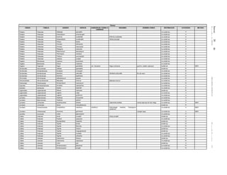 Jueves30de
diciembrede2010DIARIOOFICIAL(SegundaSección)63
Plantas
ORDEN FAMILIA GENERO ESPECIE SUBESPECIE, FORMA O
VARIEDAD
SINONIMIA NOMBRE COMUN DISTRIBUCION CATEGORIA METODO
Fabales Fabaceae Dalbergia granadillo no endémica P
Fabales Fabaceae Enterolobium schomburgkii no endémica A
Fabales Fabaceae Erythrina coralloides Erithrina coralloides no endémica A
Fabales Fabaceae Hesperalbizia occidentalis Albizia plurijuga no endémica A
Fabales Fabaceae Olneya tesota no endémica Pr
Fabales Fabaceae Ormosia isthmensis no endémica P
Fabales Fabaceae Ormosia macrocalyx no endémica P
Fabales Fabaceae Peltogyne mexicana no endémica A
Fabales Fabaceae Platymiscium lasiocarpum no endémica P
Fabales Fabaceae Thermopsis montana no endémica A
Fabales Fabaceae Trifolium wormskioldii no endémica A
Fabales Fabaceae Vatairea lundellii no endémica P
Fagales Betulaceae Carpinus caroliniana no endémica A
Fagales Betulaceae Ostrya virginiana no endémica Pr
Fagales Fagaceae Fagus grandifolia var. mexicana Fagus mexicana guichín, acailite, pepinque endémica P MER
Gentianales Apocynaceae Vallesia spectabilis endémica Pr
Gentianales Asclepiadaceae Asclepias mcvaughii no endémica Pr
Gentianales Gentianaceae Gentiana caliculata Gentiana calyculata flor de nieve no endémica Pr
Gentianales Gentianaceae Gentiana spathacea no endémica Pr
Grimmiales Grimmiaceae Jaffueliobryum arsenei no endémica Pr
Hamamelidales Hamamelidaceae Matudaea trinervia Matudea trinerva no endémica A
Hookeriales Hookeriaceae Schizomitrium mexicanum no endémica Pr
Hypnales Sematophyllaceae Acritodon nephophilus no endémica A
Isoetales Isoetaceae Isoetes bolanderi no endémica Pr
Juglandales Juglandaceae Alfaroa mexicana endémica Pr
Juglandales Juglandaceae Juglans major no endémica A
Juglandales Juglandaceae Juglans pyriformis no endémica A
Lamiales Bignoniaceae Tabebuia chrysantha no endémica A
Lamiales Bignoniaceae Tabebuia palmeri no endémica A
Lamiales Lamiaceae Acanthomintha ilicifolia Calamintha ilicifolia menta espinosa de San Diego no endémica P MER
Lamiales Lamiaceae Salvia manantlanensis endémica Pr
Lamiales Orobanchaceae Cordylanthus maritimus maritimus Adenostegia maritima, Chloropyron
maritimum
no endémica A MER
Lamiales Verbenaceae Avicennia germinans mangle negro no endémica A MER
Laurales Lauraceae Litsea glaucescens no endémica P
Liliales Iridaceae Ainea conzattii Ainea conzatti endémica A
Liliales Iridaceae Fosteria oaxacana no endémica A
Liliales Iridaceae Sessilanthera heliantha endémica Pr
Liliales Iridaceae Tigridia bicolor endémica Pr
Liliales Iridaceae Tigridia flammea no endémica Pr
Liliales Iridaceae Tigridia hintonii endémica Pr
Liliales Iridaceae Tigridia huajuapanensis endémica Pr
Liliales Iridaceae Tigridia inusitata no endémica Pr
Liliales Iridaceae Tigridia orthantha no endémica Pr
Liliales Liliaceae Calochortus foliosus endémica Pr
Liliales Liliaceae Calochortus nigrescens no endémica Pr
Liliales Liliaceae Lilium pari endémica A
Liliales Liliaceae Schoenocaulon jaliscense no endémica Pr
Liliales Liliaceae Schoenocaulon pringlei no endémica Pr
 