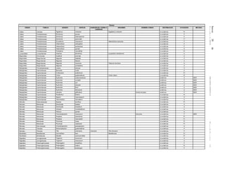 Jueves30de
diciembrede2010DIARIOOFICIAL(SegundaSección)64
Plantas
ORDEN FAMILIA GENERO ESPECIE SUBESPECIE, FORMA O
VARIEDAD
SINONIMIA NOMBRE COMUN DISTRIBUCION CATEGORIA METODO
Liliales Liliaceae Zigadenus virescens Zygadenus virescens no endémica Pr
Liliales Pontederiaceae Eichhornia azurea no endémica P
Liliales Pontederiaceae Eichhornia heterosperma no endémica P
Liliales Pontederiaceae Eichhornia paniculata no endémica P
Liliales Pontederiaceae Eurystemon mexicanum Heteranthera mexicana no endémica P
Liliales Pontederiaceae Heteranthera oblongifolia no endémica P
Liliales Pontederiaceae Heteranthera seubertiana no endémica P
Liliales Pontederiaceae Heteranthera spicata no endémica E
Liliales Pontederiaceae Pontederia rotundifolia no endémica Pr
Lycopodiales Lycopodiaceae Huperzia dichotoma Lycopodium dichotomum no endémica A
Magnoliales Annonaceae Guatteria anomala no endémica A
Magnoliales Magnoliaceae Magnolia dealbata no endémica P
Magnoliales Magnoliaceae Magnolia iltisiana no endémica A
Magnoliales Magnoliaceae Magnolia mexicana Talauma mexicana no endémica A
Magnoliales Magnoliaceae Magnolia schiedeana no endémica A
Malpighiales Chrysobalanaceae Licania arborea no endémica A
Malpighiales Euphorbiaceae Bernardia mollis no endémica A
Malpighiales Euphorbiaceae Cnidoscolus autlanensis no endémica Pr
Malpighiales Euphorbiaceae Croton guatemalensis Croton wilburi no endémica Pr
Malpighiales Euphorbiaceae Euphorbia coalcomanensis endémica A MER
Malpighiales Euphorbiaceae Euphorbia conzattii endémica P MER
Malpighiales Euphorbiaceae Euphorbia cyri endémica E MER
Malpighiales Euphorbiaceae Euphorbia dressleri endémica E MER
Malpighiales Euphorbiaceae Euphorbia finkii endémica A MER
Malpighiales Euphorbiaceae Euphorbia tehuacana endémica A MER
Malpighiales Euphorbiaceae Jatropha giffordiana lomboi de playa endémica P MER
Malpighiales Euphorbiaceae Phyllanthus fluitans no endémica Pr
Malpighiales Euphorbiaceae Sapium macrocarpum no endémica A
Malpighiales Euphorbiaceae Tetrorchidium rotundatum no endémica A
Malvales Elaeocarpaceae Sloanea terniflora no endémica Pr
Malvales Malvaceae Dendrosida bateéis no endémica A
Malvales Malvaceae Dendrosida breedlovei no endémica A
Malvales Malvaceae Hampea montebellensis no endémica A
Malvales Malvaceae Hibiscus spiralis no endémica A
Malvales Malvaceae Fremontodendron mexicanum fremontia no endémica P MER
Malvales Malvaceae Periptera ctenotricha no endémica Pr
Malvales Malvaceae Periptera macrostelis no endémica Pr
Malvales Malvaceae Phymosia rosea no endémica Pr
Malvales Malvaceae Phymosia rzedowskii no endémica Pr
Malvales Sterculiaceae Chiranthodendron pentadactylon no endémica A
Malvales Tiliaceae Mortoniodendron guatemalense no endémica P
Malvales Tiliaceae Tilia americana mexicana Tilia mexicana no endémica P
Marattiales Marattiaceae Gymnotheca laxa Marattia laxa no endémica Pr
Marattiales Marattiaceae Marattia weinmanniifolia no endémica Pr
Najadales Juncaginaceae Triglochin concinnum no endémica A
Najadales Juncaginaceae Triglochin mexicanum no endémica A
Najadales Potamogetonaceae Potamogeton amplifolius no endémica P
Najadales Potamogetonaceae Potamogeton natans no endémica Pr
Najadales Potamogetonaceae Potamogeton praelongus no endémica P
 