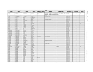 Jueves30de
diciembrede2010DIARIOOFICIAL(SegundaSección)66
Plantas
ORDEN FAMILIA GENERO ESPECIE SUBESPECIE, FORMA O
VARIEDAD
SINONIMIA NOMBRE COMUN DISTRIBUCION CATEGORIA METODO
Pinales Pinaceae Pseudotsuga menziesii glauca Pseudotsuga flahaulti, Pseudotsuga
menziesii flahaulti, Pseudotsuga guinieri,
Pseudotsuga macrolepis, Pseudotsuga
rehderi
cahuite, hayarín colorado, hayarín,
espinoso, payarín tepehuano,
pinabete
endémica Pr MER
Pinales Podocarpaceae Podocarpus matudae Podocarpus matudai no endémica Pr
Poales Poaceae Agrostis novogaliciana no endémica Pr
Poales Poaceae Digitaria paniculata no endémica Pr
Poales Poaceae Guadua spinosa Arthrostylidium spinosum no endémica P
Poales Poaceae Muhlenbergia jaliscana no endémica Pr
Poales Poaceae Olmeca recta endémica P
Poales Poaceae Olmeca reflexa endémica P
Poales Poaceae Orcuttia californica no endémica P MER
Poales Poaceae Triniochloa laxa no endémica P
Poales Poaceae Triniochloa micrantha no endémica P
Poales Poaceae Tripsacum maizar no endémica A
Poales Poaceae Tripsacum zopilotense endémica Pr
Poales Poaceae Zea diploperennis endémica A
Poales Poaceae Zea perennis endémica P
Podostemales Podostemaceae Marathrum minutiflorum no endémica Pr
Podostemales Podostemaceae Marathrum rubrum endémica Pr
Podostemales Podostemaceae Oserya coulteriana endémica Pr
Podostemales Podostemaceae Oserya longifolia endémica P
Podostemales Podostemaceae Podostemum ricciiforme endémica Pr
Podostemales Podostemaceae Vanroyenella plumosa endémica Pr
Polygonales Polygonaceae Rumex densiflorus orthoneurus Rumex orthoneurus endémica A
Polypodiales Polypodiaceae Asplenium auritum no endémica A
Polypodiales Polypodiaceae Asplenium dentatum no endémica A
Polypodiales Polypodiaceae Asplenium serratum no endémica A
Polypodiales Polypodiaceae Campyloneurum phyllitidis Campyloneurum phyllitides no endémica A
Polypodiales Polypodiaceae Nephrolepis cordifolia no endémica P
Polypodiales Polypodiaceae Polypodium triseriale no endémica A
Polypodiales Schizaeaceae Schizaea fluminensis Schizaea elegans no endémica A
Pottiales Pottiaceae Bryoceuthospora mexicana no endémica Pr
Psilotales Psilotaceae Psilotum complanatum no endémica A
Rhizophorales Rhizophoraceae Rhizophora mangle mangle rojo endémica A MER
Rosales Saxifragaceae Hydrangea nebulicola endémica P
Rubiales Rubiaceae Balmea stormae no endémica Pr
Rubiales Rubiaceae Bouvardia capitata no endémica Pr
Rubiales Rubiaceae Bouvardia dictyoneura no endémica Pr
Rubiales Rubiaceae Bouvardia erecta no endémica A
Rubiales Rubiaceae Bouvardia langlassei no endémica Pr
Rubiales Rubiaceae Bouvardia loesneriana no endémica Pr
Rubiales Rubiaceae Bouvardia rosei no endémica Pr
Rubiales Rubiaceae Bouvardia xylosteoides no endémica Pr
Rubiales Rubiaceae Crusea coronata no endémica Pr
Rubiales Rubiaceae Crusea hispida grandiflora no endémica Pr
Rubiales Rubiaceae Crusea lucida no endémica Pr
Rubiales Rubiaceae Galium carmenicola no endémica Pr
Rubiales Rubiaceae Galium carterae no endémica Pr
Rubiales Rubiaceae Galium moranii no endémica Pr
 