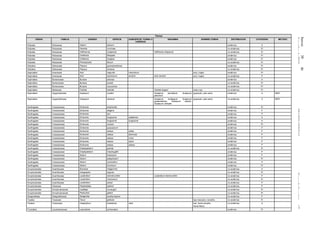 Jueves30de
diciembrede2010DIARIOOFICIAL(SegundaSección)67
Plantas
ORDEN FAMILIA GENERO ESPECIE SUBESPECIE, FORMA O
VARIEDAD
SINONIMIA NOMBRE COMUN DISTRIBUCION CATEGORIA METODO
Rubiales Rubiaceae Galium pilosum endémica A
Rubiales Rubiaceae Hamelia rovirosae no endémica Pr
Rubiales Rubiaceae Hoffmannia chiapensis Hoffmania chiapensis no endémica Pr
Rubiales Rubiaceae Omiltemia filisepala endémica Pr
Rubiales Rubiaceae Omiltemia longipes endémica Pr
Rubiales Rubiaceae Pinarophyllon flavum no endémica Pr
Salicales Salicaceae Populus guzmanantlensis endémica Pr
Salicales Salicaceae Populus simaroa no endémica Pr
Sapindales Aceraceae Acer negundo mexicanum arce, maple endémica Pr
Sapindales Aceraceae Acer saccharum skutchii Acer skutchii arce, maple no endémica P
Sapindales Burseraceae Bursera arborea endémica A
Sapindales Burseraceae Bursera bonetii no endémica Pr
Sapindales Burseraceae Bursera coyucensis no endémica Pr
Sapindales Meliaceae Cedrela odorata Cedrela dugesii cedro rojo no endémica Pr
Sapindales Zygophyllaceae Guaiacum coulteri Guaiacum parvifolium, Guaiacum
planchoni
guayacán, palo santo endémica A MER
Sapindales Zygophyllaceae Guaiacum sanctum Guaiacum multijugum, Guaiacum
guatemalense, Guaiacum sloanei,
Guaiacum verticale
guayacán, palo santo no endémica A MER
Saxifragales Crassulaceae Echeveria amphoralis endémica Pr
Saxifragales Crassulaceae Echeveria elegans endémica P
Saxifragales Crassulaceae Echeveria laui endémica P
Saxifragales Crassulaceae Echeveria longissima aztatlensis endémica A
Saxifragales Crassulaceae Echeveria longissima longissima endémica A
Saxifragales Crassulaceae Echeveria moranii endémica Pr
Saxifragales Crassulaceae Echeveria purpusorum endémica P
Saxifragales Crassulaceae Echeveria setosa ciliata endémica P
Saxifragales Crassulaceae Echeveria setosa deminuta endémica P
Saxifragales Crassulaceae Echeveria setosa minor endémica P
Saxifragales Crassulaceae Echeveria setosa oteroi endémica P
Saxifragales Crassulaceae Echeveria setosa setosa endémica P
Saxifragales Crassulaceae Graptopetalum grande no endémica Pr
Saxifragales Crassulaceae Graptopetalum macdougallii endémica P
Saxifragales Crassulaceae Sedum frutescens endémica P
Saxifragales Crassulaceae Sedum platyphyllum endémica Pr
Saxifragales Crassulaceae Sedum suaveolens endémica P
Saxifragales Crassulaceae Sedum torulosum endémica Pr
Scrophulariales Acanthaceae Bravaisia integerrima no endémica A
Scrophulariales Acanthaceae Holographis argyrea no endémica Pr
Scrophulariales Acanthaceae Louteridium donnell-smithii Louteridium donell-smithii no endémica P
Scrophulariales Acanthaceae Louteridium mexicanum no endémica Pr
Scrophulariales Acanthaceae Louteridium parayi no endémica P
Scrophulariales Oleaceae Hesperalaea palmeri no endémica P
Scrophulariales Scrophulariaceae Castilleja mcvaughii no endémica Pr
Scrophulariales Scrophulariaceae Pedicularis glabra no endémica Pr
Selaginellales Selaginellaceae Selaginella porphyrospora no endémica P
Taxales Taxaceae Taxus globosa tejo mexicano, romerillo, no endémica Pr
Theales Clusiaceae Calophyllum brasiliense rekoi barí, leche amarilla,
Santa María
no endémica A
Triuridales Lacandoniaceae Lacandonia schismatica endémica Pr
 