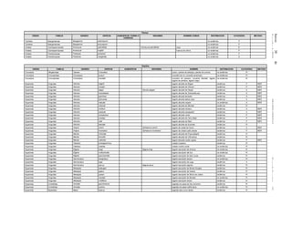 Jueves30de
diciembrede2010DIARIOOFICIAL(SegundaSección)68
Plantas
ORDEN FAMILIA GENERO ESPECIE SUBESPECIE, FORMA O
VARIEDAD
SINONIMIA NOMBRE COMUN DISTRIBUCION CATEGORIA METODO
Typhales Sparganiaceae Sparganium americanum no endémica P
Typhales Sparganiaceae Sparganium eurycarpum no endémica P
Violales Cochlospermaceae Amoreuxia palmatifida Amoreuxia palmafitida zaya no endémica Pr
Violales Cochlospermaceae Amoreuxia wrightii huevos de víbora no endémica P
Violales Frankeniaceae Frankenia johnstonii no endémica P
Violales Frankeniaceae Frankenia margaritae no endémica A
Reptiles
ORDEN FAMILIA GENERO ESPECIE SUBESPECIE SINONIMIA NOMBRE DISTRIBUCION CATEGORIA METODO
Crocodylia Alligatoridae Caiman Crocodilus pululo, caimán de anteojos, caimán de concha no endémica Pr
Crocodylia Crocodylidae Crocodylus acutus cocodrilo de río, cocodrilo americano no endémica Pr
Crocodylia Crocodylidae Crocodylus moreletii cocodrilo de pantano, cocodrilo Moreleti, lagarto,
lagarto de pantano, lagarto negro
no endémica Pr
Squamata Anguidae Abronia bogerti lagarto alicante de Bogert endémica P MER
Squamata Anguidae Abronia chiszari lagarto alicante de Chiszar endémica P MER
Squamata Anguidae Abronia deppii Abronia deppei lagarto alicante de Deppe endémica A MER
Squamata Anguidae Abronia fuscolabialis lagarto alicante de Zempoalte pec endémica A MER
Squamata Anguidae Abronia graminea lagarto alicante terrestre endémica A MER
Squamata Anguidae Abronia lythrochila lagarto alicante labios rojos endémica A MER
Squamata Anguidae Abronia matudai lagarto alicante rayado no endémica A MER
Squamata Anguidae Abronia mitchelli lagarto alicante de Mitchell endémica Pr
Squamata Anguidae Abronia mixteca lagarto alicante mixteco endémica A MER
Squamata Anguidae Abronia oaxacae lagarto alicante oaxaqueño endémica A MER
Squamata Anguidae Abronia ochoterenai lagarto alicante verde endémica P MER
Squamata Anguidae Abronia ornelasi lagarto alicante de Cerro Baúl endémica P MER
Squamata Anguidae Abronia reidi lagarto alicante de Reid endémica P MER
Squamata Anguidae Abronia taeniata lagarto alicante de bromelia endémica Pr
Squamata Anguidae Anguis ceroni Ophisaurus ceroni lagarto de cristal de Ceron endémica A MER
Squamata Anguidae Anguis incomptus Ophisaurus incomptus lagarto de cristal cuello simple endémica P MER
Squamata Anguidae Barisia imbricata lagarto alicante del Popocatépetl endémica Pr
Squamata Anguidae Barisia levicollis lagarto alicante de Chihuahua endémica Pr
Squamata Anguidae Barisia rudicollis lagarto alicante cuello rugoso endémica P MER
Squamata Anguidae Celestus enneagrammus celesto huasteco endémica Pr
Squamata Anguidae Celestus rozellae celesto vientre verde no endémica Pr
Squamata Anguidae Elgaria kingii Elgaria kingi lagarto escorpión de Arizona no endémica Pr
Squamata Anguidae Elgaria multicarinata lagarto escorpión del Sur no endémica Pr
Squamata Anguidae Elgaria paucicarinata lagarto escorpión de San Lucas endémica Pr
Squamata Anguidae Gerrhonotus liocephalus lagarto escorpión texano no endémica Pr
Squamata Anguidae Gerrhonotus lugoi lagarto escorpión de Lugo endémica A
Squamata Anguidae Gerrhonotus parvus Elgaria parva lagarto escorpión pigmeo endémica Pr
Squamata Anguidae Mesaspis antauges lagarto escorpión de Monte Orizaba endémica Pr
Squamata Anguidae Mesaspis gadovi lagarto escorpión de Gadow endémica Pr
Squamata Anguidae Mesaspis juarezi lagarto escorpión de Sierra de Juárez endémica Pr
Squamata Anguidae Mesaspis moreleti lagarto escorpión de Morelet no endémica Pr
Squamata Anguidae Mesaspis viridiflava lagarto escorpión enano endémica Pr
Squamata Anniellidae Anniella geronimensis lagartija sin patas de Isla Jerónimo endémica Pr
Squamata Anniellidae Anniella pulchra lagartija sin patas californiana no endémica Pr
Squamata Bipedidae Bipes biporus lagartija topo cinco dedos endémica Pr
 