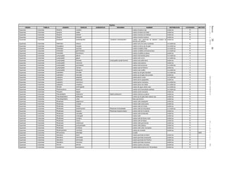 Jueves30de
diciembrede2010DIARIOOFICIAL(SegundaSección)70
Reptiles
ORDEN FAMILIA GENERO ESPECIE SUBESPECIE SINONIMIA NOMBRE DISTRIBUCION CATEGORIA METODO
Squamata Colubridae Geophis russatus culebra minadora roja endémica Pr
Squamata Colubridae Geophis sallaei culebra minadora de Salle endémica Pr
Squamata Colubridae Geophis sieboldi culebra miandora de Siebold endémica Pr
Squamata Colubridae Geophis tarascae culebra miandora tarasca endémica Pr
Squamata Colubridae Gyalopion quadrangulare Gyalopion cuadrangularis culebra nariz ganchuda de desierto, Culebra de
Naricilla del Desierto
endémica Pr
Squamata Colubridae Heterodon nasicus culebra nariz de cerdo occidental no endémica Pr
Squamata Colubridae Hypsiglena torquata culebra nocturna ojo de gato no endémica Pr
Squamata Colubridae Imantodes cenchoa culebra cordelilla chata no endémica Pr
Squamata Colubridae Imantodes gemmistratus culebra cordelilla centroamericana no endémica Pr
Squamata Colubridae Imantodes tenuissimus culebra cordelilla yucateca endémica Pr
Squamata Colubridae Lampropeltis alterna culebra real bandas grises no endémica A
Squamata Colubridae Lampropeltis getula culebra real común no endémica A
Squamata Colubridae Lampropeltis herrerae Lampropeltis zonata herrerai culebra real californiana endémica A
Squamata Colubridae Lampropeltis mexicana culebra real potosina endémica A
Squamata Colubridae Lampropeltis pyromelana culebra real sonorense no endémica A
Squamata Colubridae Lampropeltis ruthveni culebra real de Ruthven endémica A
Squamata Colubridae Lampropeltis triangulum culebra real coralillo no endémica A
Squamata Colubridae Leptodeira annulata culebra ojo de gato bandada no endémica Pr
Squamata Colubridae Leptodeira maculata culebra ojo de gato del suroeste endémica Pr
Squamata Colubridae Leptophis ahaetulla culebra perico verde no endémica A
Squamata Colubridae Leptophis diplotropis culebra perico gargantilla endémica A
Squamata Colubridae Leptophis mexicanus culebra perico mexicana no endémica A
Squamata Colubridae Leptophis modestus culebra perico de niebla no endémica Pr
Squamata Colubridae Nerodia erythrogaster culebra de agua vientre claro no endémica A
Squamata Colubridae Phyllorhynchus browni culebra nariz lanceolada ensillada no endémica Pr
Squamata Colubridae Pituophis deppei culebra sorda mexicana endémica A
Squamata Colubridae Pseudoelaphe phaescens Elaphe phaescens culebra ratonera yucateca endémica Pr
Squamata Colubridae Pseudoleptodeira latifasciata culebra ojo de gato falsa cabeza roja endémica Pr
Squamata Colubridae Pseudoleptodeira uribei falsa escombrera endémica Pr
Squamata Colubridae Rhadinaea bogertorum culebra café oaxaqueña endémica Pr
Squamata Colubridae Rhadinaea cuneata culebra café veracruzana endémica Pr
Squamata Colubridae Rhadinaea forbesi culebra café de Forbes endémica Pr
Squamata Colubridae Rhadinaea kanalchutchan Rhadinaea hempsteadae culebra café de Hempstead no endémica Pr
Squamata Colubridae Rhadinaea hesperia Rhadinaea hesperia baileyi culebra café de Occidente endémica Pr
Squamata Colubridae Rhadinaea marcellae culebra café de Marcella endémica Pr
Squamata Colubridae Rhadinaea mcdougalli culebra café endémica Pr
Squamata Colubridae Rhadinaea montana culebra café de Nuevo León endémica Pr
Squamata Colubridae Rhadinaea myersi culebra café de Meyer endémica Pr
Squamata Colubridae Rhadinaea omiltemana culebra café guerrerense endémica Pr
Squamata Colubridae Rhadinaea quinquelineata culebra café poblana endémica Pr
Squamata Colubridae Rhadinaea schistosa culebra café collar incompleto endémica Pr
Squamata Colubridae Rhadinophanes monticola culebra de montaña endémica Pr
Squamata Colubridae Rhinocheilus etheridgei coralillo A MER
Squamata Colubridae Salvadora bairdi culebra parchada de Baird endémica Pr
Squamata Colubridae Salvadora intermedia culebra parchada oaxaqueña endémica Pr
Squamata Colubridae Salvadora lemniscata culebra parchada del Pacífico endémica Pr
Squamata Colubridae Salvadora mexicana culebra parchada mexicana endémica Pr
Squamata Colubridae Sonora aemula culebra suelera cola plana endémica Pr
Squamata Colubridae Symphimus leucostomus culebra labios blancos de Tehuantepec endémica Pr
 