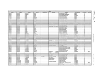 Jueves30de
diciembrede2010DIARIOOFICIAL(SegundaSección)71
Reptiles
ORDEN FAMILIA GENERO ESPECIE SUBESPECIE SINONIMIA NOMBRE DISTRIBUCION CATEGORIA METODO
Squamata Colubridae Symphimus mayae culebra labios blancos maya endémica Pr
Squamata Colubridae Tantalophis discolor culebra ojo de gato falsa oaxaqueña endémica A
Squamata Colubridae Tantilla atriceps culebra encapuchada mexicana no endémica A
Squamata Colubridae Tantilla briggsi culebra ciempiés de Briggs endémica A
Squamata Colubridae Tantilla calamarina culebra ciempiés del Pacífico endémica Pr
Squamata Colubridae Tantilla cascadae culebra ciempiés michoacana endémica A
Squamata Colubridae Tantilla coronadoi culebra ciempiés guerrerense endémica Pr
Squamata Colubridae Tantilla cuniculator culebra ciempiés del Petén endémica Pr
Squamata Colubridae Tantilla deppei culebra ciempiés de Deppe endémica A
Squamata Colubridae Tantilla flavilineata culebra ciempiés rayas amarillas endémica A
Squamata Colubridae Tantilla gracilis Tantilla hollowelli culebra cabeza lisa no endémica A MER
Squamata Colubridae Tantilla oaxacae culebra ciempiés oaxaqueña endémica Pr
Squamata Colubridae Tantilla rubra Tantilla miniata, Tantilla morgani culebra ciempiés veracruzana endémica Pr
Squamata Colubridae Tantilla shawi culebra ciempiés de Potosí endémica Pr
Squamata Colubridae Tantilla slavensi culebra ciempiés de Slavens endémica Pr
Squamata Colubridae Tantilla striata culebra ciempiés rayada endémica Pr
Squamata Colubridae Tantilla tayrae culebra ciempiés del Tacaná endémica Pr
Squamata Colubridae Tantillita brevissima culebra cola corta jaspeada no endémica Pr
Squamata Colubridae Tantillita lintoni culebra cola corta de Linton no endémica Pr
Squamata Colubridae Thamnophis cyrtopsis culebra listonada cuello negro no endémica A
Squamata Colubridae Thamnophis chrysocephalus culebra listonada cabeza dorada endémica A
Squamata Colubridae Thamnophis elegans culebra listonada elegante no endémica A
Squamata Colubridae Thamnophis eques culebra listonada del sur mexicano no endémica A
Squamata Colubridae Thamnophis exsul culebra listonada de montaña endémica A
Squamata Colubridae Thamnophis godmani culebra listonada de Godman endémica A
Squamata Colubridae Thamnophis hammondii Thamnophis hammondi,
Thamnophis digueti
culebra listonada dos rayas no endémica A
Squamata Colubridae Thamnophis marcianus culebra listonada manchada no endémica A
Squamata Colubridae Thamnophis melanogaster Nerodia melanogaster endémica A
Squamata Colubridae Thamnophis mendax culebra listonada tamaulipeca endémica A
Squamata Colubridae Thamnophis nigrochaulis Thamnophis nigronucaulis culebra de agua no endémica Pr
Squamata Colubridae Thamnophis proximus culebra listonada occidental no endémica A
Squamata Colubridae Thamnophis scalaris culebra listonada de montaña cola larga endémica A
Squamata Colubridae Thamnophis scaliger culebra listonada de montaña cola corta endémica A
Squamata Colubridae Thamnophis sirtalis culebra listonada común no endémica Pr
Squamata Colubridae Thamnophis sumichrasti culebra listonada de Sumichrast endémica A
Squamata Colubridae Trimorphodon vilkinsonii Trimorphodon biscutatus
vilkinsoni, Trimorphodon
biscutatus vilkinsonii
culebra lira de cabeza negra no endémica A MER
Squamata Colubridae Tropidodipsas annulifera Sibon annulifera culebra caracolera de occidente endémica Pr
Squamata Colubridae Tropidodipsas philippi Sibon philippi culebra caracolera de Philipp endémica Pr
Squamata Colubridae Tropidodipsas sartorii macdougalli Sibon sartorii macdougalli culebra caracolera terrestre endémica Pr
Squamata Colubridae Tropidodipsas zweifeli Sibon zweifeli culebra caracolera de Zweifel endémica Pr
Squamata Colubridae Urotheca andrewsi Pliocercus andrewsi culebra imita coral de Andrew endémica A
Squamata Colubridae Urotheca bicolor Pliocercus bicolor culebra imita coral bicolor endémica A
Squamata Corytophanidae Corytophanes cristatus turipache cabeza lisa no endémica Pr
Squamata Corytophanidae Corytophanes hernandezii Corytophanes hernandezi turipache de Hernández no endémica Pr
Squamata Corytophanidae Corytophanes percarinatus turipache aquillado, turipache de hojarasca no endémica A MER
Squamata Corytophanidae Laemanctus longipes lemacto coludo no endémica Pr
Squamata Corytophanidae Laemanctus serratus lemacto coronado no endémica Pr
 