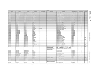 Jueves30de
diciembrede2010DIARIOOFICIAL(SegundaSección)72
Reptiles
ORDEN FAMILIA GENERO ESPECIE SUBESPECIE SINONIMIA NOMBRE DISTRIBUCION CATEGORIA METODO
Squamata Crotaphytidae Crotaphytus collaris lagartija de collar común no endémica A
Squamata Crotaphytidae Crotaphytus reticulatus lagartija de collar reticulada no endémica A
Squamata Crotaphytidae Gambelia wislizenii lagartija eopardo narigona no endémica Pr
Squamata Dibamidae Anelytropsis papillosus lagartija ciega mexicana, lombriz serpiente endémica A MER
Squamata Elapidae Micruroides euryxanthus serpiente coralillo sonorense no endémica A
Squamata Elapidae Micrurus bogerti serpiente coralillo de Bogert endémica Pr
Squamata Elapidae Micrurus browni serpiente coralillo de Brown no endémica Pr
Squamata Elapidae Micrurus diastema Micrurus diastema affinis serpiente coralillo variable endémica Pr
Squamata Elapidae Micrurus distans serpiente coralillo del oeste mexicano endémica Pr
Squamata Elapidae Micrurus elegans serpiente coralillo elegante no endémica Pr
Squamata Elapidae Micrurus ephippifer serpiente coralillo oaxaqueña endémica Pr
Squamata Elapidae Micrurus fulvius serpiente coralillo arlequín no endémica Pr
Squamata Elapidae Micrurus laticollaris serpiente coralillo del Balsas endémica Pr
Squamata Elapidae Micrurus limbatus serpiente coralillo de Los Tuxtlas endémica Pr
Squamata Elapidae Micrurus nebularis serpiente coralillo de niebla endémica Pr
Squamata Elapidae Micrurus nigrocinctus zunilensis serpiente coralillo centroamericana endémica Pr
Squamata Elapidae Micrurus proximans serpiente coralillo nayarita endémica Pr
Squamata Eublepharidae Coleonyx brevis cuija texana no endémica Pr
Squamata Eublepharidae Coleonyx elegans cuija yucateca no endémica A
Squamata Eublepharidae Coleonyx reticulatus cuija reticulada no endémica Pr
Squamata Eublepharidae Coleonyx variegatus cuija occidental no endémica Pr
Squamata Gekkonidae Aristelliger georgeensis geco pestañudo no endémica Pr
Squamata Gekkonidae Gonatodes albogularis geco cabeza amarilla no endémica Pr
Squamata Gekkonidae Phyllodactylus bordai salamanquesa de Guerrero endémica Pr
Squamata Gekkonidae Phyllodactylus bugastrolepis salamanquesa de Isla Catalina endémica A MER
Squamata Gekkonidae Phyllodactylus davisi salamanquesa de Davis endémica A
Squamata Gekkonidae Phyllodactylus delcampoi salamanquesa de Del Campo endémica A MER
Squamata Gekkonidae Phyllodactylus duellmani salamanquesa de Duellman endémica Pr
Squamata Gekkonidae Phyllodactylus homolepidurus salamanquesa sonorense endémica Pr
Squamata Gekkonidae Phyllodactylus muralis salamanquesa oaxaqueña endémica Pr
Squamata Gekkonidae Phyllodactylus partidus salamanquesa de partida norte endémica Pr
Squamata Gekkonidae Phyllodactylus paucituberculatus salamanquesa de río Marqués endémica A MER
Squamata Gekkonidae Phyllodactylus unctus salamanquesa de San Lucas endémica Pr
Squamata Gekkonidae Phyllodactylus xanti Phyllodactylus angelensis,
Phyllodactylus apricus,
Phyllodactylus nocticolus,
Phyllodactylus santacruzensis,
Phyllodactylus tinklei
salamanquesa del Cabo, salmanquesa de Isla
Angel, salamanquesa de Las Animas,
salamanquesa insular, salamanquesa de Santa
Cruz, salamanquesa de Isla Rasa
endémica Pr MER
Squamata Gekkonidae Sphaerodactylus argus geco enano ocelado no endémica Pr
Squamata Gekkonidae Sphaerodactylus glaucus geco enano collarejo no endémica Pr
Squamata Gekkonidae Thecadactylus rapicaudus no endémica Pr
Squamata Gymnophthalmidae Gymnophthalmus speciosus lagartija anteojada dorada no endémica Pr
Squamata Helodermatidae Heloderma horridum lagarto enchaquirado no endémica A
Squamata Helodermatidae Heloderma suspectum lagarto de Gila no endémica A
Squamata Iguanidae Ctenosaura acanthura iguana espinosa del Golfo endémica Pr
Squamata Iguanidae Ctenosaura defensor Enyalosaurus defensor Iguana endémica P MER
Squamata Iguanidae Ctenosaura hemilopha iguana espinosa de Sonora endémica Pr
Squamata Iguanidae Ctenosaura pectinata iguana espinosa mexicana endémica A
Squamata Iguanidae Ctenosaura oaxacana Ctenosaura quinquecarinata,
Ctenosaura quinquecarinatus
Iguana no endémica A MER
Squamata Iguanidae Ctenosaura similis iguana espinosa rayada no endémica A
 