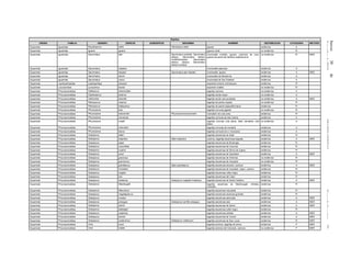 Jueves30de
diciembrede2010DIARIOOFICIAL(SegundaSección)73
Reptiles
ORDEN FAMILIA GENERO ESPECIE SUBESPECIE SINONIMIA NOMBRE DISTRIBUCION CATEGORIA METODO
Squamata Iguanidae Enyalosaurus clarki Ctenosaura clarki Iguana endémica A
Squamata Iguanidae Iguana iguana iguana verde no endémica Pr
Squamata Iguanidae Sauromalus ater Sauromalus australis, Sauromalus
obesus, Sauromalus obesus
multiforaminatus, Sauromalus
obesus obesus, Sauromalus
obesus tumidus
chuckwalla norteña, iguana, cachorón de roca,
iguana de pared del desierto septentrional
no endémica Pr MER
Squamata Iguanidae Sauromalus hispidus chuckwalla espinosa endémica A
Squamata Iguanidae Sauromalus klauberi Sauromalus ater klauberi chuckwalla, iguana endémica A MER
Squamata Iguanidae Sauromalus slevini chuckwalla de Monserrat endémica A
Squamata Iguanidae Sauromalus varius chuckwalla de San Esteban endémica A
Squamata Leptotyphlopidae Leptotyphlops bressoni serpiente lombriz michoacana endémica Pr
Squamata Loxocemidae Loxocemus bicolor serpiente chatilla no endémica Pr
Squamata Phrynosomatidae Callisaurus draconoides lagartija cachora no endémica A
Squamata Phrynosomatidae Cophosaurus texanus lagartija sorda mayor no endémica A
Squamata Phrynosomatidae Holbrookia lacerata lagartija sorda cola punteada no endémica A MER
Squamata Phrynosomatidae Petrosaurus mearnsi lagartija de piedra rayada no endémica Pr
Squamata Phrynosomatidae Petrosaurus thalassinus lagartija de piedra bajacaliforniana endémica Pr
Squamata Phrynosomatidae Phrynosoma asio lagartija cornuda gigante no endémica Pr
Squamata Phrynosomatidae Phrynosoma braconnieri Phrynosoma branconnieri Camaleón de cola corta endémica Pr
Squamata Phrynosomatidae Phrynosoma cerroense lagartija cornuda de Isla Cedros endémica A
Squamata Phrynosomatidae Phrynosoma mcallii lagartija cornuda cola plana, falso camaleón cola
plana
no endémica A
Squamata Phrynosomatidae Phrynosoma orbiculare lagartija cornuda de montaña endémica A
Squamata Phrynosomatidae Phrynosoma taurus lagartija cornuda toro o mexicana endémica A
Squamata Phrynosomatidae Sceloporus adleri lagartija escamosa de Adler endémica Pr
Squamata Phrynosomatidae Sceloporus angustus Sator angustus cachora, lagartija escamosa angosta endémica A MER
Squamata Phrynosomatidae Sceloporus asper lagartija escamosa de Boulenger endémica Pr
Squamata Phrynosomatidae Sceloporus cozumelae lagartija escamosa de Cozumel endémica Pr
Squamata Phrynosomatidae Sceloporus cryptus lagartija escamosa de Sierra de Juárez endémica Pr
Squamata Phrynosomatidae Sceloporus exsul lagartija escamosa de Querétaro endémica A MER
Squamata Phrynosomatidae Sceloporus graciosus lagartija escamosa de Artemisa no endémica Pr
Squamata Phrynosomatidae Sceloporus grammicus lagartija escamosa de mezquite no endémica Pr
Squamata Phrynosomatidae Sceloporus grandaevus Sator grandaevus lagartija escamosa anciana, cachora endémica A MER
Squamata Phrynosomatidae Sceloporus hunsakeri lagartija escamosa de Hunsaker, bejori, canarro endémica Pr
Squamata Phrynosomatidae Sceloporus insignis lagartija escamosa collar negro endémica Pr
Squamata Phrynosomatidae Sceloporus licki lagartija escamosa del Cabo endémica Pr
Squamata Phrynosomatidae Sceloporus lineatulus Sceloporus magister lineatulus lagartija escamosa de Santa Catalina endémica A MER
Squamata Phrynosomatidae Sceloporus Macdougalli lagartija escamosa de MacDougall, chintete,
chintetito
endémica Pr
Squamata Phrynosomatidae Sceloporus Maculosus lagartija escamosa maculada endémica Pr
Squamata Phrynosomatidae Sceloporus megalepidurus lagartija escamosa escamas grandes endémica Pr
Squamata Phrynosomatidae Sceloporus ornatus lagartija escamosa adornada endémica A MER
Squamata Phrynosomatidae Sceloporus prezygus Sceloporus serrifer prezygus lagartija escamosa azul endémica A MER
Squamata Phrynosomatidae Sceloporus salvini lagartija escamosa de Salvin endémica A MER
Squamata Phrynosomatidae Sceloporus stejnegeri lagartija escamosa collar negro endémica Pr
Squamata Phrynosomatidae Sceloporus subpictus lagartija escamosa pintada endémica A MER
Squamata Phrynosomatidae Sceloporus tanneri lagartija escamosa de Tanner endémica A MER
Squamata Phrynosomatidae Sceloporus zosteromus Sceloporus rufidorsum lagartija escamosa de San Lucas endémica Pr MER
Squamata Phrynosomatidae Uma exsul lagartija arenera, lagartija de arena endémica P MER
Squamata Phrynosomatidae Uma notata lagartija arenera del Colorado, cachora no endémica P MER
 
