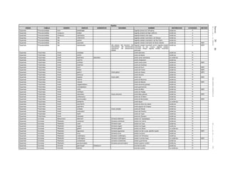 Jueves30de
diciembrede2010DIARIOOFICIAL(SegundaSección)74
Reptiles
ORDEN FAMILIA GENERO ESPECIE SUBESPECIE SINONIMIA NOMBRE DISTRIBUCION CATEGORIA METODO
Squamata Phrynosomatidae Uma paraphygas lagartija arenera de Chihuahua endémica P
Squamata Phrynosomatidae Urosaurus lahtelai lagartija arbolera de Baja California endémica A
Squamata Phrynosomatidae Urosaurus nigricaudus lagartija arbolera cola negra endémica A
Squamata Phrynosomatidae Uta nolascensis lagartija costado manchado o de Nolasco endémica A
Squamata Phrynosomatidae Uta palmeri lagartija costado manchado o de San Pedro endémica A
Squamata Phrynosomatidae Uta squamata lagartija costado manchado de Santa Catalina endémica A MER
Squamata Phrynosomatidae Uta stansburiana Uta antiqua, Uta concinna, Uta
mannophora, Uta stansburiana
martinensis, Uta stansburiana
stellata
lagartija costado manchado común, lagartija costado
manchado de San Lorenzo, lagartija costado
manchado antigua, lagartija costado manchado
adornada
endémica A MER
Squamata Polychridae Anolis anisolepis anolis adornado endémica Pr
Squamata Polychridae Anolis barkeri anolis de Barker endémica Pr
Squamata Polychridae Anolis biporcatus biporcatus anolis verde neotropical no endémica Pr
Squamata Polychridae Anolis cuprinus anolis chiapaneco endémica Pr
Squamata Polychridae Anolis cymbops anolis veracruzano endémica A MER
Squamata Polychridae Anolis duellmani anolis de Duellman endémica Pr
Squamata Polychridae Anolis dunni anolis de Dunn endémica A MER
Squamata Polychridae Anolis forbesi anolis de Forbes endémica A MER
Squamata Polychridae Anolis gadovii Anolis gadovi anolis de Gadow endémica A MER
Squamata Polychridae Anolis isthmicus anolis tehuano endémica Pr
Squamata Polychridae Anolis liogaster Anolis adleri anolis rojo endémica Pr MER
Squamata Polychridae Anolis macrinii anolis de Macrinus endémica Pr
Squamata Polychridae Anolis matudai anolis de Matuda endémica A MER
Squamata Polychridae Anolis megapholidotus anolis escamas grandes endémica Pr
Squamata Polychridae Anolis microlepidotus anolis guerrerense endémica Pr
Squamata Polychridae Anolis milleri anolis de Miller endémica A MER
Squamata Polychridae Anolis naufragus anolis de Hidalgo endémica Pr
Squamata Polychridae Anolis nebuloides Anolis simmonsi anolis falso pañuelo endémica Pr MER
Squamata Polychridae Anolis omiltemanus anolis de Omiltemi endémica Pr
Squamata Polychridae Anolis parvicirculatus anolis de Barriozabal endémica A MER
Squamata Polychridae Anolis pentaprion anolis liquen no endémica Pr
Squamata Polychridae Anolis polyrhachis anolis de Sierra de Juárez endémica Pr
Squamata Polychridae Anolis pygmaeus anolis pigmeo de Chiapas endémica Pr
Squamata Polychridae Anolis schiedeii Anolis schiedei anolis de Shiede endémica Pr
Squamata Polychridae Anolis subocularis anolis del Pacífico endémica Pr
Squamata Polychridae Anolis taylori anolis de Taylor endémica Pr
Squamata Polychridae Anolis utowanae anolis de Utowana endémica Pr
Squamata Scincidae Mesocinctus altamirani Eumeces altamirani eslizón de Tepalcatepec endémica Pr
Squamata Scincidae Plestiodon colimensis Eumeces colimensis eslizón de Colima endémica Pr
Squamata Scincidae Plestiodon copei Eumeces copei eslizón de Cope endémica Pr
Squamata Scincidae Plestiodon dugesii Eumeces dugesi eslizón de Duges endémica Pr
Squamata Scincidae Plestiodon gilberti Eumeces gilberti eslizón de Gilbert no endémica Pr
Squamata Scincidae Plestiodon lagunensis Eumeces lagunensis eslizón de San Lucas, ajolotito rayado endémica Pr MER
Squamata Scincidae Plestiodon lynxe Eumeces lynxe eslizón encinero endémica Pr
Squamata Scincidae Plestiodon multilineatus Eumeces multilineatus eslizón de Chihuahua endémica Pr
Squamata Scincidae Plestiodon multivirgatus Eumeces multivirgatus eslizón muchas líneas no endémica Pr MER
Squamata Scincidae Plestiodon ochoterenae Eumeces ochoterenae eslizón guerrerense endémica Pr
Squamata Scincidae Plestiodon parviauriculatus Eumeces parviauriculatus eslizón pigmeo norteño endémica Pr
Squamata Scincidae Scincella gemmingeri forbesorum encinela de selva endémica Pr
Squamata Scincidae Scincella lateralis encinela norteña no endémica Pr
 