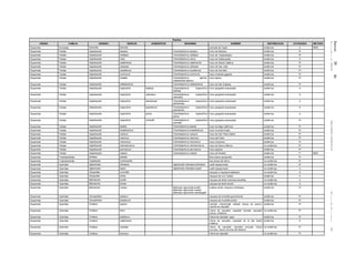 Jueves30de
diciembrede2010DIARIOOFICIAL(SegundaSección)75
Reptiles
ORDEN FAMILIA GENERO ESPECIE SUBESPECIE SINONIMIA NOMBRE DISTRIBUCION CATEGORIA METODO
Squamata Scincidae Scincella silvicola encinela de Taylor endémica A MER
Squamata Teiidae Aspidoscelis bacatus Cnemidophorus bacatus huico de Nolasco endémica Pr
Squamata Teiidae Aspidoscelis calidipes Cnemidophorus calidipes huico de Tepalcatepec endémica Pr
Squamata Teiidae Aspidoscelis cana Cnemidophorus canus huico de Salsipuedes endémica A
Squamata Teiidae Aspidoscelis catalinensis Cnemidophorus catalinensis huico de Santa Catalina endémica Pr
Squamata Teiidae Aspidoscelis celeripes Cnemidophorus celeripes huico de San José endémica Pr
Squamata Teiidae Aspidoscelis ceralbensis Cnemidophorus ceralbensis huico de Cerralbo endémica Pr
Squamata Teiidae Aspidoscelis communis Cnemidophorus communis huico moteado gigante endémica Pr
Squamata Teiidae Aspidoscelis costata Cnemidophorus alpinus,
Aspidoscelis alpinus
huico alpino endémica Pr
Squamata Teiidae Aspidoscelis estebanensis Cnemidophorus estebanensis huico de San Esteban endémica Pr
Squamata Teiidae Aspidoscelis hyperythra beldingi Cnemidophorus hyperythrus
beldingi
huico garganta anaranjada endémica A
Squamata Teiidae Aspidoscelis hyperythra caeruleus Cnemidophorus hyperythrus
caeruleus
huico garganta anaranjada endémica A
Squamata Teiidae Aspidoscelis hyperythra danheimae Cnemidophorus hyperythrus
danheimae
huico garganta anaranjada endémica A
Squamata Teiidae Aspidoscelis hyperythra espiritensis Cnemidophorus hyperythrus
espiritensis
huico garganta anaranjada endémica A
Squamata Teiidae Aspidoscelis hyperythra pictus Cnemidophorus hyperythrus
pictus
huico garganta anaranjada endémica A
Squamata Teiidae Aspidoscelis hyperythra schmidti Cnemidophorus hyperythrus
schmidti
huico garganta anaranjada endémica Pr
Squamata Teiidae Aspidoscelis labialis Cnemidophorus labialis huico de Baja California endémica Pr
Squamata Teiidae Aspidoscelis lineattissimus Cnemidophorus lineattissimus huico muchas líneas endémica Pr
Squamata Teiidae Aspidoscelis martyris Cnemidophorus martyris huico de San Pedro Mártir endémica Pr
Squamata Teiidae Aspidoscelis maximus Cnemidophorus maximus huico del Cabo endémica Pr
Squamata Teiidae Aspidoscelis mexicanus Cnemidophorus mexicanus huico mexicano endémica Pr
Squamata Teiidae Aspidoscelis neomexicanus Cnemidophorus neomexicanus huico de Nuevo México no endémica Pr
Squamata Teiidae Aspidoscelis parvisocius Cnemidophorus parvisocius huico pigmeo endémica Pr
Squamata Teiidae Aspidoscelis rodecki Cnemidophorus rodecki huico de Rodeck endémica P MER
Squamata Tropidopheidae Exiliboa placata Boa enana oaxaqueña endémica Pr
Squamata Tropidopheidae Ungaliophis continentalis boa enana del Istmo no endémica Pr
Squamata Viperidae Agkistrodon bilineatus Agkistrodon bilineatus bilineatus cantil enjaquimado no endémica Pr
Squamata Viperidae Agkistrodon taylori Agkistrodon bilineatus taylori cantil enjaquimado no endémica A
Squamata Viperidae Atropoides nummifer nauyaca o nayaraca saltadora no endémica A
Squamata Viperidae Atropoides olmec nauyaca de Los Tuxtlas endémica A
Squamata Viperidae Bothriechis aurifer nauyaca de árbol manchas amarillas no endémica A
Squamata Viperidae Bothriechis bicolor nauyaca de árbol bicolor no endémica A
Squamata Viperidae Bothriechis rowleyi Bothrops nigroviridis aurifer,
Bothrops nigroviridis rowleyi,
Bothrops nigroviridis macdougalli
culebra verde, nauyaca verdinegra endémica Pr
Squamata Viperidae Cerrophidion barbouri nauyaca de montaña guerrerense endémica Pr
Squamata Viperidae Cerrophidion tzotzilorum nauyaca de montaña tzotzil endémica Pr
Squamata Viperidae Crotalus aquilus colcóatl, chiauhcóatl, chiáuitl, hocico de puerco,
viborita de cascabel
endémica Pr
Squamata Viperidae Crotalus atrox víbora de cascabel, cascabel borrada, cascabel
ceniza, chilladora
no endémica Pr
Squamata Viperidae Crotalus basiliscus víbora de cascabel, saye endémica Pr
Squamata Viperidae Crotalus catalinensis víbora de cascabel, cascabel de la Isla Santa
Catalina
endémica A
Squamata Viperidae Crotalus cerastes víbora de cascabel, cascabel cornuda, víbora
cornuda, víbora cornuda del desierto
no endémica Pr
Squamata Viperidae Crotalus durissus víbora de cascabel no endémica Pr
 