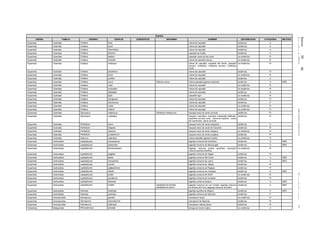 Jueves30de
diciembrede2010DIARIOOFICIAL(SegundaSección)76
Reptiles
ORDEN FAMILIA GENERO ESPECIE SUBESPECIE SINONIMIA NOMBRE DISTRIBUCION CATEGORIA METODO
Squamata Viperidae Crotalus enyo víbora de cascabel endémica A
Squamata Viperidae Crotalus exsul víbora de cascabel endémica A
Squamata Viperidae Crotalus intermedius víbora de cascabel endémica A
Squamata Viperidae Crotalus lannomi cascabel de Autlán endémica A
Squamata Viperidae Crotalus lepidus cascabel verde de las rocas no endémica Pr
Squamata Viperidae Crotalus mitchelli víbora de cascabel blanca no endémica Pr
Squamata Viperidae Crotalus molossus víbora de cascabel, cascabel del monte, cascabel
serrana, chilladora, chilladora serrana, chilladora
verde
no endémica Pr
Squamata Viperidae Crotalus polystictus víbora de cascabel endémica Pr
Squamata Viperidae Crotalus pricei víbora de cascabel no endémica Pr
Squamata Viperidae Crotalus pusillus víbora de cascabel endémica A
Squamata Viperidae Crotalus ravus Sistrurus ravus víbora cascabel pigmea mexicana endémica A MER
Squamata Viperidae Crotalus ruber víbora de cascabel no endémica Pr
Squamata Viperidae Crotalus scutulatus víbora de cascabel no endémica Pr
Squamata Viperidae Crotalus stejnegeri víbora de cascabel endémica A
Squamata Viperidae Crotalus tigris cascabel tigre no endémica Pr
Squamata Viperidae Crotalus tortugensis víbora de cascabel endémica Pr
Squamata Viperidae Crotalus transversus víbora de cascabel endémica P
Squamata Viperidae Crotalus viridis víbora de cascabel no endémica Pr
Squamata Viperidae Crotalus willardi víbora de cascabel no endémica Pr
Squamata Viperidae Ophryacus melanurus Porthidium melanurum nauyaca nariz de cerdo cornuda endémica Pr
Squamata Viperidae Ophryacus undulatus nauyaca, cuernillos, cuernitos, mazacóatl (Náhuatl),
serpiente cornuda, torito , víbora de cachitos , víbora
de cuernecitos, vibora cornuda
endémica Pr
Squamata Viperidae Porthidium dunni nauyaca nariz de cerdo oxaqueña endémica A
Squamata Viperidae Porthidium hespere nauyaca nariz de cerdo de Tecomán endémica Pr
Squamata Viperidae Porthidium nasutum nauyaca nariz de cerdo narigona no endémica Pr
Squamata Viperidae Porthidium yucatanicum nauyaca nariz de cerdo yucateca endémica Pr
Squamata Viperidae Sistrurus catenatus víbora cascabel pigmea norteña no endémica Pr
Squamata Xantusiidae Lepidophyma chicoasensis lagartija nocturna del Sumidero endémica A MER
Squamata Xantusiidae Lepidophyma dontomasi lagartija nocturna de MacDougall endémica A MER
Squamata Xantusiidae Lepidophyma flavimaculatum lagartija nocturna puntos amarillos, escorpión
nocturno puntos amarillos
no endémica Pr
Squamata Xantusiidae Lepidophyma gaigeae lagartija nocturna de Gaiger endémica Pr
Squamata Xantusiidae Lepidophyma lipetzi lagartija nocturna del Ocote endémica A MER
Squamata Xantusiidae Lepidophyma micropholis lagartija nocturna de cueva endémica A MER
Squamata Xantusiidae Lepidophyma occulor lagartija nocturna de Jalapa endémica Pr
Squamata Xantusiidae Lepidophyma pajapanensis lagartija nocturna de Pajapan endémica Pr
Squamata Xantusiidae Lepidophyma radula lagartija nocturna de Yautepec endémica A MER
Squamata Xantusiidae Lepidophyma smithi lagartija nocturna de Smith no endémica Pr
Squamata Xantusiidae Lepidophyma sylvaticum lagartija nocturna de montaña endémica Pr
Squamata Xantusiidae Lepidophyma tarascae lagartija nocturna tarasca endémica A MER
Squamata Xantusiidae Lepidophyma tuxtlae Lepidophyma alvarezi,
Lepidophyma sawini
lagartija nocturna de Los Tuxtlas, lagartija nocturna
de Alvarez del Toro, lagartija nocturna de Sawin
endémica A MER
Squamata Xantusiidae Xantusia bolsonae lagartija escofina de Mapimí endémica P MER
Squamata Xantusiidae Xantusia sanchezi lagartija nocturna de Sánchez endémica P
Squamata Xenosauridae Xenosaurus grandis xenosaurio mayor no endémica Pr
Squamata Xenosauridae Xenosaurus newmanorum xenosaurio de Newman endémica Pr
Squamata Xenosauridae Xenosaurus platyceps xenosaurio cabeza plana endémica Pr
Testudines Bataguridae Rhinoclemmys areolata tortuga de monte mojina no endémica A
 