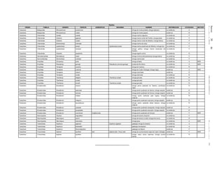 Jueves30de
diciembrede2010DIARIOOFICIAL(SegundaSección)77
Reptiles
ORDEN FAMILIA GENERO ESPECIE SUBESPECIE SINONIMIA NOMBRE DISTRIBUCION CATEGORIA METODO
Testudines Bataguridae Rhinoclemmys pulcherrima tortuga de monte pintada, tortuga sabanera no endémica A
Testudines Bataguridae Rhinoclemmys rubida tortuga de monte payaso endémica Pr
Testudines Cheloniidae Caretta caretta tortuga marina caguama no endémica P
Testudines Cheloniidae Chelonia agassizi tortuga marina verde del Pacífico, tortuga prieta no endémica P
Testudines Cheloniidae Chelonia mydas tortuga marina verde del Atlántico, tortuga blanca no endémica P
Testudines Cheloniidae Eretmochelys imbricata tortuga marina de carey no endémica P
Testudines Cheloniidae Lepidochelys kempii Lepidochelys kempi tortuga marina escamosa del Atlántico, tortuga lora no endémica P
Testudines Cheloniidae Lepidochelys olivacea tortuga golfina, tortuga marina escamosa del
Pacífico
no endémica P
Testudines Chelydridae Chelydra serpentina tortuga lagarto común no endémica Pr
Testudines Dermatemydidae Dermatemys mawii tortuga riverina centroamericana tortuga blanca no endémica P
Testudines Dermochelyidae Dermochelys coriacea tortuga marina laúd no endémica P
Testudines Emydidae Chrysemys picta tortuga pintada no endémica A MER
Testudines Emydidae Pseudemys gorzugi Pseudemys concinna gorzugi jicotéa del Río Bravo no endémica A MER
Testudines Emydidae Terrapene carolina tortuga de Carolina no endémica Pr
Testudines Emydidae Terrapene coahuila tortuga de Cuatro Ciénegas, tortuga negra endémica A MER
Testudines Emydidae Terrapene nelsoni tortuga manchada endémica Pr
Testudines Emydidae Terrapene ornata tortuga adornada no endémica Pr
Testudines Emydidae Trachemys elegans Trachemys scripta tortuga gravada no endémica Pr
Testudines Emydidae Trachemys scripta tortuga gravada no endémica Pr
Testudines Emydidae Trachemys troostii Trachemys scripta tortuga gravada no endémica Pr
Testudines Kinosternidae Kinosternon acutum tortuga pecho quebrado de Tabasco, pochitoque
negro
no endémica Pr
Testudines Kinosternidae Kinosternon alamosae tortuga pecho quebrado de Alamos, tortuga casquito endémica Pr
Testudines Kinosternidae Kinosternon herrerai tortuga pecho quebrado de Herrera, tortuga casquito endémica Pr
Testudines Kinosternidae Kinosternon hirtipes tortuga pecho quebrado pata rugosa, tortuga
casquito
no endémica Pr
Testudines Kinosternidae Kinosternon integrum tortuga pecho quebrado mexicana, tortuga casquito endémica Pr
Testudines Kinosternidae Kinosternon leucostomum tortuga pecho quebrado labios blancos, tortuga
casquito
no endémica Pr
Testudines Kinosternidae Kinosternon oaxacae tortuga pecho quebrado oaxaqueña, tortuga casquito endémica Pr
Testudines Kinosternidae Kinosternon scorpioides tortuga pecho quebrado escorpión, tortuga casquito no endémica Pr
Testudines Kinosternidae Kinosternon sonoriense longifemorale tortuga pecho quebrado de Sonoyta endémica P MER
Testudines Staurotypidae Claudius angustatus tortuga almizclera chopontil no endémica P
Testudines Staurotypidae Staurotypus salvini tortuga almizclera crucilla, tortuga tres lomos no endémica Pr
Testudines Staurotypidae Staurotypus triporcatus tortuga guau no endémica A MER
Testudines Testudinidae Gopherus agassizii Gopherus agassizi galápago tortuga de desierto no endémica A
Testudines Testudinidae Gopherus berlandieri galápago tamaulipeco no endémica A
Testudines Testudinidae Gopherus flavomarginatus galápago de Mapimí endémica P
Testudines Trionychidae Apalone spinifera atra Apalone ater, Trionyx ater tortuga de concha blanda negra de Cuatro Ciénegas endémica P MER
Testudines Trionychidae Apalone spinifera tortuga casco suave espinosa, tortuga concha
blanda
no endémica Pr
________________________
 