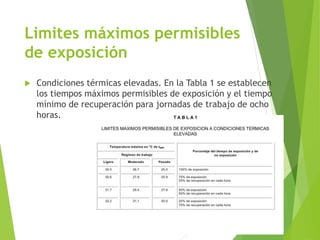 Limites máximos permisibles
de exposición
 Condiciones térmicas elevadas. En la Tabla 1 se establecen
los tiempos máximos permisibles de exposición y el tiempo
mínimo de recuperación para jornadas de trabajo de ocho
horas.
 