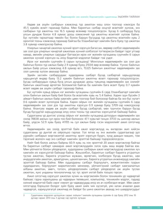 Õºäºëìºðèéí çàõ çýýëèéí áàðîìåòðèéí ñóäàëãààíû ÝÖÑÈÉÍ ÒÀÉËÀÍ

Õºäºº àæ àõóéí ñàëáàðûí õýìæýýíä ò¿ð àæèëòàí ìàø îëîí òîîãîîð íýìýãäýõ áà
45.5 õóâèéí ºñºëò ãàðàõààð áàéíà. Ìºí áàðèëãûí ñàëáàð îíöãîé ºñºëòèéã õ¿ëýýæ, ýíý
ñàëáàðûí ò¿ð àæèëòíû òîî 16.5 õóâèàð ºñºõººð òîîöîîëîãäñîí. Áóñàä 6 ñàëáàðóóä á¿ãä
óëñûí äóíäàæ áîëîõ 4.8 õóâèàñ äîîø õýìæýýíèé ò¿ð àæèëòíû ºñºëòèéã õ¿ëýýæ áàéíà.
Á¿ñ íóòãèéí òàðõàëòààð òºâèéí á¿ñ áîëîí áàðóóí á¿ñ¿¿äýä ò¿ð àæèëòíû ºñºëòèéí õóâü 2
îðîíòîé òîîíû õýìæýýíä ãàðàõààð áàéãàà áà Óëààíáààòàðò õàìãèéí áàãà áóþó ò¿ð àæèëòàí
3.8 õóâèàð íýìýãäýõýýð áàéíà.
Óëèðëûí ÷àíàðòàé àæèëëàõ õ¿÷íèé ýðýëò õýðýãöýý áàãàññàí, ººðººð õýëáýë õºäºëìºðèéí
çàõ çýýë äýõ óëèðëûí ÷àíàðòàé àæèëëààõ õ¿÷íèé õýëáýëçýë òîãòâîðæñîí áàéäàã ãýäýã óòãààð
íàìàð, ºâëèéí óëèðëûí ñàðóóäûã áàãòààñàí èðýõ íýã æèëèéí õóãàöààíû ñ¿¿ë÷èéí 6 ñàðûí
àæèëëàõ õ¿÷íèé õýðýãöýý íü èë¿¿ áîäèòîé ìýäýýëýë áàéäàã ãýæ ¿çäýã.
Èðýõ íýã æèëèéí ñ¿¿ë÷èéí 6 ñàðûí õóãàöààíä3 Ìîíãîëûí õºäºëìºðèéí çàõ çýýë äýõ
áàéíãûí áîëîí ò¿ð àæëûí áàéð 2.9 õóâèàð áóþó 21034-ººð ºñºõººð áàéíà. ¯¿íýýñ áàéíãûí
àæëûí áàéð óëñûí õýìæýýíä 4.8 õóâèàð ºñ÷, 15325 áàéíãûí àæèëòíûã õºäºëìºðèéí çàõ
çýýë øèíýýð õ¿ëýýí àâàõààð áàéíà.
Ýäèéí çàñãèéí ñàëáàðóóäààñ õóäàëäààíû ñàëáàðò áóñàä ñàëáàðòàé õàðüöóóëàõàä
õàðüöàíãóé ºíäºð áóþó 13.2 õóâèéí áàéíãûí àæèëòíû ºñºëò ãàðàõààð òîîöîîëîãäñîí.
Áóñàä ñàëáàðóóäûí õóâüä á¿ãä óëñûí äóíäæààñ äîîø ò¿âøèíä õºäºëìºðèéí çàõ çýýëèéã
áàéíãûí àæèëòíààð ºðãºòãºõ áîëîìæòîé áàéãàà áà õàìãèéí áàãà ºñºëò áóþó 0.7 õóâèéí
ºñºëò õºäºº àæ àõóéí ñàëáàðò ãàðàõààð áàéíà.
Á¿ñ íóòãèéí õóâüä îéðûí íýã æèëèéí õóãàöààíû ñ¿¿ë÷èéí 6 ñàðä Óëààíáààòàðò õàìãèéí
îëîí áàéíãûí àæëûí áàéð áèé áîëîõ áà ºñºëòèéí õóâü íü 5.4 áàéíà. Õàðèí ç¿¿í á¿ñèéí 3
àéìàãò áàéíãûí àæëûí áàéð õàìãèéí öººí òîîãîîð áèé áîëîõîîð áàéãàà áà ýíý á¿ñ íóòàãò
0.6 õóâèéí ºñºëò õ¿ëýýãäýæ áàéíà. Õàðèí îéðûí íýã æèëèéí õóãàöààíû ñ¿¿ë÷èéí 6 ñàðä
õºäºëìºðèéí çàõ çýýë äýõ ò¿ð àæèëòíû õýðýãöýý 0.9 õóâèàð áóþó 5709-ýýð íýìýãäýõýýð
áàéíà. ßëàíãóÿà õºäºº àæ àõóéí ñàëáàðò áóñàä ñàëáàðòàé, ìºí ò¿¿í÷ëýí áàðóóí á¿ñýä
áóñàä á¿ñ¿¿äòýé õàðüöóóëàõàä èë¿¿ îëîí òîîíû ò¿ð àæèëòàí õýðýãöýýòýé áàéõààð áàéíà.
Ñóäàëãààíû ¿ð ä¿íãýýñ ¿çýõýä îéðûí íýã æèëèéí õóãàöààíä äîòîîäûí õºäºëìºðèéí çàõ
çýýëä 78838 àæëûí ñóë îðîí òîî áèé áîëîõîîñ 47.1 õóâüòàé òýíöýõ 37133 íü øèíýýð àæëûí
áàéð, ¿ëäñýí 52.9 õóâü áóþó 41705 íü ñóë àæëûí áàéð ãýñýí ìýäýýëëèéã àæèë îëãîã÷èä
ºã÷ýý.
Õºäºëìºðèéí çàõ çýýëä ýðýëòòýé áàéõ àæèë ìýðãýæë¿¿ä íü ºíãºðñºí æèë õèéñýí
ñóäàëãààíû ¿ð ä¿íòýé èõ îéðîëöîî ãàðëàà. Ãîë ÿëãàà íü ýíý æèëèéí ñóäàëãààãààð óóë
óóðõàéí ñàëáàðûí ìýðãýæèëòýé àæèëòíû ýðýëò õýðýãöýý áóóð÷, õ¿íä äààöûí ìàøèí, òîì
òýðýãíèé æîëîî÷ íàð ýíý ñàëáàðò õàìãèéí ýðýëòòýé áàéõààð òîäîðõîéëîãäñîí.
Íèéò áèé áîëîõ àæëûí áàéðíû 60.9 õóâü íü íýí ýðýëòòýé 20 àæèë ìýðãýæëýýð áàéãàà
áà áàðèëãûí ñàëáàðò õàìààðàõ àæèë ìýðãýæë¿¿äèéí ýçëýõ õóâü ìàø ºíäºð áàéãàà þì.
Ìºí ¿éë÷èëãýý áîëîí ¿éëäâýðëýë, õóäàëäààíû ñàëáàðûí àæèë ìýðãýæë¿¿äýýð àæèëëàõ õ¿÷
õàìãèéí èõ õýðýãöýýòýé áàéõààð áàéíà. Æèøýýëáýë, áàðèëãûí ñàëáàðò áàðèëãà óãñðàëòûí
òóñëàõ àæèëòàí, áàðèëãà óãñðàëòûí ìóæààí, ºðëºã÷èí, õîëáîãäîõ áóñàä àæèëòàí, çàì
èíä¿¿äëýãèéí àæèëòàí, àðìàòóð÷èí, öàõèëãààí÷èí, áàðèëãà óãñðàëòûí èíæåíåð¿¿ä õàìãèéí
ýðýëòòýé áàéõààð áàéíà. Ìºí õóäàëäààíû ñàëáàðò áîðëóóëàã÷, æèæèãëýíãèéí ãàçðûí
õóäàëäàà÷èí, áîðëóóëàëò ìàðêåòèíãèéí ìåíåæåð, ¿éë÷èëãýýíèé ñàëáàðò õàìãààëàëòûí
àëáàíû àæèëòàí, çººã÷, òîãîî÷, ¿éëäâýðëýëèéí ñàëáàðò ¿éëäâýðëýë àæ àõóéí òóñëàõ
àæèëòàí, õ¿íñ óíäààíû òåõíîëîãè÷èä òóñ òóñ ýðýëò èõòýé áàéõ òîîöîî ãàðñàí.
Àæèë îëãîã÷èä õýðýãöýýò àæèëëàõ õ¿÷èí íü ìýðãýæëèéí áîëîí òåõíèêèéí óð ÷àäâàðòàé
áàéõààñ ãàäíà õàðèëöààíû óð ÷àäâàðûí òºëºâøèë, êîìïüþòåð, òåõíèêèéí ìýäëýã, ãàäààä
õýëíèé ìýäëýãòýé áàéõ çýðýã íýìýëò óð ÷àäâàðóóäàä èë¿¿ èõ à÷ õîëáîãäîë ºãäºã. Ìºí àæèë
îëãîã÷äîä áýðõøýýë áîëäîã ç¿éë áóþó àæèë õèéõ ÷èí õ¿ñýëã¿é, óÿí õàòàí à÷ààëàë äààõ
÷àäâàðã¿é, õàðèóöëàãàã¿é àæèë÷èä èõ áàéäàã áà øèíý àæèëòàí àâàõàä ýíý øààðäëàãóóäûã
3	

Ñóäàëãààíû ìýäýýëýë öóãëóóëñàí ñàðààñ õîéøõè 1 æèëèéí õóãàöààíû ñ¿¿ëèéí 6 ñàð áóþó 2012 îíû 10
äóãààð ñàðààñ 2013 îíû 3 äóãààð ñàð õ¿ðòýëõ õóãàöàà	

11

 