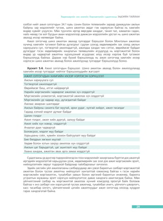 Õºäºëìºðèéí çàõ çýýëèéí áàðîìåòðèéí ñóäàëãààíû ÝÖÑÈÉÍ ÒÀÉËÀÍ

õýëáýë íèéò àæèë îëãîã÷äûí 34.1 õóâü ñîíèí áîëîí òåëåâèçèéí çàðààð äàìæóóëàí àæëûí
áàéðíû çàð ìýäýýëëèéã ò¿ãýýæ, øèíý àæèëòàí àâäàã ãýæ õàðèóëñàí áàéãàà íü õàìãèéí
ºíäºð õóâèéã ¿ç¿¿ëñýí. Ìºí ò¿¿í÷ëýí èðãýä ººðñäºº õàíääàã, òàíèë òàë, õàìààòàí ñàäàí,
íàéç íºõºä ãýõ ìýò áóñäûí àìàí ìýäýýëëýýð äàìæñàí ìýäýýëëèéí óðñãàë íü øèíý àæèëòàí
àâàõàä èõýýð íºëººëäºã áàéíà.
Àæèë îëãîã÷èä øèíý àæèëòàí àâàõàä òóëãàðäàã áýðõøýýë áîëîí Ìîíãîëûí àæèëëàõ
õ¿÷èíä õàìãèéí ò¿ãýýìýë áàéãàà äóòàãäëûã ñóäëàí ¿çýõýä õºäºëìºðèéí çàõ çýýëä àæëûí
õàðèóöëàãà ñóë, òîãòâîðòîé àæèëëàäàãã¿é, àæèëäàà õàíäàõ ÷èí ñýòãýë, ººðèéìñºã áàéäàë
äóòàãääàã ãýñýí õºäºëìºðèéí õàíäëàãûí òºëºâøëèéí àñóóäëóóä íü ìýðãýæèëòýé áîëîí
ºíäºð óð ÷àäâàðòàé àæèëòíû õ¿ðýëöýýíèé àñóóäëààñ èë¿¿ èõýýð íýðëýæ áóé ò¿ãýýìýë
áýðõøýýë¿¿ä áàéëàà. Äàðààõ íýð á¿õèé áýðõøýýë¿¿ä íü àæèë îëãîã÷èä õàìãèéí èõýýð
íýðëýñýí øèíý àæèëòàí àâàõàä áîëîí àæèëëóóõàä òóëãàðäàã áýðõøýýë¿¿ä áîëíî.
Õ¿ñíýãò 5.4. Àæèë îëãîã÷äûí áýðõøýýë: Øèíý àæèëòàí àâàõàä áîëîí àæèëëóóëàõàä
õàìãèéí èõýýð òóëãàðäàã íèéòëýã áýðõøýýë¿¿äèéí æàãñààëò
ÀÆÈË ÎËÃÎÃ×ÄÛÍ ÕÀÌÃÈÉÍ ÈÕÝÝÐ ÍÝÐËÝÑÝÍ ÁÝÐÕØÝÝË
Àæëûí õàðèóöëàãà ñóë
Òîãòâîðòîé àæèëëàäàãã¿é
ªºðèéìñºã áèø, èòãýë íàéäâàðã¿é
Íàðèéí ìýðãýæëèéí ÷àäâàðëàã àæèëëàõ õ¿÷ îëääîãã¿é
Ìýðãýæëèéí ¿íýìëýõòýé, ìýðãýæèëòýé àæèëëàõ õ¿÷ îëääîãã¿é
Ìýðãýæëèéí óð ÷àäâàð ìóó, äóòàãäàëòàé áàéäàã
Àæëààñ àìàðõàí øàíòàðäàã
Àæëûí áàéðíû ñàõèëãà áàò ìóóòàé, àðõè óóäàã, õóëãàé õèéäýã, àæèë òàñàëäàã
Ãàäààä õýëíèé ìýäëýã äóòìàã áàéäàã
Öàëèí ãîëäîã
Àæèë ãîëäîã, àæèë õèéõ äóðã¿é, çàëõóó áàéäàã
Àæèë õèéõ õ¿í õîâîð, îëääîãã¿é
À÷ààëàë äààõ ÷àäâàðã¿é
Áîëîâñðîë, ìýäëýã ìóó áàéäàã
Õàðüöààíû ñî¸ë, õóâèéí çîõèîí áàéãóóëàëò ìóó áàéäàã
Áèå áÿëäðûí õºãæèë ìóóòàé
Õºäºº áîëîí õîòûí çàõðóó àæèëëàõ õ¿í îëääîãã¿é
Àæëûí öàã áàðüäàãã¿é, öàã àøèãëàëò ìóó áàéäàã
Õààíà õàíäàæ, àæèëòàí àâàõ àðãà çàìàà ìýääýãã¿é
Ñóäàëãààíû ¿ð ä¿íãýýð òîäîðõîéëîãäñîí òîîí ìýäýýëëèéã çàõèðãààíû á¿ðòãýë äýõ àæèëã¿é
èðãýäèéí ìýäýýëýëòýé õàðüöóóëàí ¿çýæ, õºäºëìºðèéí çàõ çýýë äýõ àæèë ìýðãýæëèéí ýðýëò,
íèéë¿¿ëýëòèéí çºð¿¿ã òîäîðõîé áàéäëààð òàéëáàðëàõûã õè÷ýýëýý.
Ýäèéí çàñãèéí ¿éë àæèëëàãààíû ñàëáàðóóäààð àâ÷ ¿çâýë áàðèëãûí ñàëáàðò ìýðãýæèëòýé
àæèëòàí áîëîí òóñëàõ àæèëòíû íèéë¿¿ëýëò õàíãàëòòàé õýìæýýíä áàéãàà ÷ ãýñýí íàðèéí
ìýðãýæëèéí ìýðãýæèëòýí, òóõàéëáàë çàìûí áîëîí èðãýíèé áàðèëãûí èíæåíåð, áàðèëãà
óãñðàëòûí ìóæààíû ýðýëò õýðýãöýý íèéë¿¿ëýëòýýñ äàâàõ õàíäëàãà àæèãëàãäàæ áàéíà. Ìºí
¿éë÷èëãýýíèé ñàëáàð íü ìýðãýæèëòýé àæèëëàõ õ¿÷íèé õîìñäîëä îðîõã¿é áàéõ áîëîìæ
áàéãàà ÷ ýíý ñàëáàðò íýí õýðýãöýýòýé òóñëàõ àæèë÷èä, òóõàéëáàë à÷èã÷, ¿éë÷ëýã÷ öýâýðëýã÷,
êàññ òàñàëáàð îëãîã÷, ¿éë÷èëãýýíèé öýãèéí àæèëòíóóäûã àæèë îëãîã÷èä îëîõîä õ¿íäðýë
ãàðàõ õàíäëàãàòàé áàéíà.

29

 