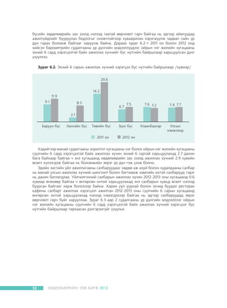 á¿ñèéí õºäºëìºðèéí çàõ çýýëä íýëýýä òààòàé ººð÷ëºëò ãàð÷ áàéãàà íü ýäãýýð àéìãóóäàä
àæèëã¿éäëèéã áóóðóóëàõ áîäëîãûã îíîâ÷òîéãîîð õóâààðèëàí õýðýãæ¿¿ëæ ÷àäâàë ñàéí ¿ð
ä¿í ãàðàõ áîëîìæ áàéãààã õàðóóëæ áàéíà. Äàðààõ çóðàã 6.2-ò 2011 îí áîëîí 2012 îíä
õèéñýí áàðîìåòðèéí ñóäàëãààíû ¿ð ä¿íãèéí ìýäýýëë¿¿äýýñ îéðûí íýã æèëèéí õóãàöààíû
ýõíèé 6 ñàðä õýðýãöýýòýé áàéõ àæèëëàõ õ¿÷íèéã á¿ñ íóòãèéí áàéðøëààð õàðüöóóëñàí ä¿íã
¿ç¿¿ëëýý.
Çóðàã 6.2. Ýõíèé 6 ñàðûí àæèëëàõ õ¿÷íèé õýðýãöýý á¿ñ íóòãèéí áàéðøëààð /õóâèàð/

Õýäèéãýýð ìàíàé ñóäàëãààíû çîðèëòîò õóãàöààíû íýã áîëîõ îéðûí íýã æèëèéí õóãàöààíû
ñ¿¿ë÷èéí 6 ñàðä õýðýãöýýòýé áàéõ àæèëëàõ õ¿÷èí ýõíèé 6 ñàðòàé õàðüöóóëàõàä 2.7 äàõèí
áàãà áàéõààð áàéãàà ÷ ýíý õóãàöààíä õºäºëìºðèéí çàõ çýýëä àæèëëàõ õ¿÷íèé 2.9 õóâèéí
ºñºëò õ¿ëýýãäýæ áàéãàà íü áîëîìæèéí ýåðýã ¿ð ä¿í ãýæ ¿çýæ áîëíî.
Ýäèéí çàñãèéí ¿éë àæèëëàãààíû ñàëáàðóóäààñ õºäºº àæ àõóé áîëîí õóäàëäààíû ñàëáàð
íü ìàíàé óëñûí àæèëëàõ õ¿÷íèé øèíãýýëò áîëîí áàãòààìæ õàìãèéí èõòýé ñàëáàðóóä ãýäýã
íü äàõèí áàòëàãäëàà. ¯éë÷èëãýýíèé ñàëáàðûí àæèëëàõ õ¿÷èí 2012-2013 îíû õóãàöààíä 0.6
õóâèàð ºñºõººð áàéãàà ÷ ºíãºðñºí îíòîé õàðüöóóëàõàä ýíý ñàëáàðûí õóâüä ºñºëò íýëýýä
áóóðñàí áàéãààã õàðæ áîëîõîîð áàéíà. Õàðèí óóë óóðõàé áîëîí çî÷èä áóóäàë ðåñòîðàí
êàôåíû ñàëáàðò àæèëëàõ õýðýãöýýò àæèëòàí 2012-2013 îíû ñ¿¿ë÷èéí 6 ñàðûí õóãàöààíä
ºíãºðñºí îíòîé õàðüöóóëàõàä íýëýýä íýìýãäýõýýð áàéãàà íü ýäãýýð ñàëáàðóóäàä ýåðýã
ººð÷ëºëò ãàð÷ áóéã õàðóóëëàà. Çóðàã 6.3-ààð 2 ñóäàëãààíû ¿ð ä¿íãèéí ìýäýýëëýýñ îéðûí
íýã æèëèéí õóãàöààíû ñ¿¿ë÷èéí 6 ñàðä õýðýãöýýòýé áàéõ àæèëëàõ õ¿÷íèé õýðýãöýýã á¿ñ
íóòãèéí áàéðøëààð òàðõààñàí äýëãýðýíã¿éã ¿ç¿¿ëüå.

32

ÕªÄªËÌªÐÈÉÍ ÒªÂ ÁÈÐÆ 2012

 