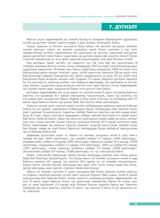 Õºäºëìºðèéí çàõ çýýëèéí áàðîìåòðèéí ñóäàëãààíû ÝÖÑÈÉÍ ÒÀÉËÀÍ

7. Ä¯ÃÍÝËÒ
Ìîíãîë óëñûí õºäºëìºðèéí çàõ çýýëèéã á¿õýëä íü õàìàðñàí áàðîìåòðèéí ñóäàëãààíû
ýöñèéí ¿ð ä¿íãèéí òàéëàíã õýðýãëýã÷èääýý 2 äàõü æèëäýý òàíèëöóóëæ áàéíà.
Ýíýõ¿¿ ñóäàëãàà íü áîãèíî õóãàöààíû áóþó îéðûí íýã æèëèéí õóãàöààíû àæèëëàõ
õ¿÷íèé õýðýãöýýã îéðûí íýã æèëèéí õóãàöààíû ýõíèé áîëîí ñ¿¿ë÷èéí 6 ñàð ãýñýí
õóâààðüòàéãààð àíãèëàí òîäîðõîéëñîí áà ñóäàëãààíû ¿ð ä¿íãèéí ìýäýýëýëä òóëãóóðëàí
äàðààõ ä¿ãíýëòèéã õèéæ áàéíà. Ñóäàëãààíû ¿ð ä¿íãèéí õóðààíãóéã àãóóëñàí õ¿ñíýãò á¿õèé
ñòàòèñòèê õàâñðàëòóóä íü èë¿¿ ºðãºí õ¿ðýýòýé ìýäýýëë¿¿äèéã îëæ àâàõ áîëîìæ îëãîíî.
Áèä äîòîîäûí ýäèéí çàñãèéí ãîë õºäºëãºã÷ õ¿÷ ãýæ ¿çýæ áóé ¿éë àæèëëàãààíû 8
ñàëáàðûã óëàìæëàë áîëãîí ñîíãîí, ýíýõ¿¿ ñàëáàðóóäûí 2873 àæ àõóéí íýãæ áàéãóóëëàãóóäûã
ñóäàëãààíä õàìðóóëñàí. ªíãºðñºí æèë õèéñýí ñóäàëãààíä õàìðóóëñàí 3000 àæ àõóéí íýãæ
áàéãóóëëàãàä äàõèí õàíäàëò õèéñíýýñ ãàäíà, òóñãàé çîðèëãîîð òîìîîõîí 100 àæ àõóéí íýãæ
áàéãóóëëàãààð ò¿¿âðèéí áàÿæóóëñàí þì. Äàõèí õàìðóóëàëòûí ¿ð ä¿íä 273 àæ àõóéí íýãæ
áàéãóóëëàãà áóþó ºíãºðñºí æèëèéí íèéò ò¿¿âðèéí 7.6 õóâèàñ ìýäýýëýë öóãëóóëæ ÷àäààã¿é
áà ãîë øàëòãààí íü õàðèëöàà õîëáîî, õàÿã áàéðøèë ººð÷ëºãäºõ, ¿éë àæèëëàãàà íü çîãññîí
çýðýã áàéëàà. Ñóäàëãààíû ä¿íä ºíãºðñºí æèëòýé íýãýí àäèë Ìîíãîë Óëñûí õºäºëìºðèéí
çàõ çýýëèéí îð÷èí ýåðýã õàíäëàãàòàé áàéíà ãýñýí ä¿ãíýëò ãàð÷ áàéíà.
Äîòîîäûí õºäºëìºðèéí çàõ çýýëä îéðûí íýã æèëèéí ýõíèé 6 ñàðûí õóãàöààíä áàéíãûí
àæèëòíû òîî äóíäæààð 10.7 õóâèàð íýìýãäýõýýð òîîöîîëîãäîæ, õàðèí ò¿ð àæèëòíû òîî
4.8 õóâèàð ºñºõ õàíäëàãàòàé áàéíà. ªºðººð õýëáýë àæèë îëãîã÷èä ýíý õóãàöààíä íèéò 57
ìÿíãà ãàðóé áàéíãûí áîëîí ò¿ð àæëûí áàéð áèé áîëãîõ òºëºâ àæèãëàãäëàà.
Àæèëëàõ õ¿÷íèé ýðýëò õýðýãöýý ýäèéí çàñãèéí ñàëáàðóóäààð õàðèëöàí àäèëã¿é áàéõààð
áàéãàà áà óóë óóðõàé, õóäàëäààíû ñàëáàðóóäààñ áóñàä ñàëáàðóóäàä õî¸ð îðîíòîé òîîíû
ºñºëò ãàðàõààð òîîöîîëîãäñîí. Áàðèëãûí ñàëáàðò áàéíãûí àæèëòíû õàìãèéí ºíäºð ºñºëò
áóþó 16.3 õóâü, õàðèí ýñðýãýýðýý õóäàëäààíû ñàëáàðò õàìãèéí áàãà áóþó 6.4 õóâèéí ºñºëò
áèé áîëîõ òºëºâòýé áàéíà. Õàðèí ò¿ð àæèëòíû õýðýãöýýíèé òóõàéä õºäºº àæ àõóéí ñàëáàðò
ìàø îëîí òîîíû àæèëëàõ õ¿÷íèé õýðýãöýý õ¿ëýýãäýæ áàéãààã 45.5 õóâèéí õ¿ëýýëòýýñ õàðæ
áîëíî. Åðºíõèéäºº ò¿ð àæèëòíû õýðýãöýý óëèðëûí ÷àíàðòàé àæëûí áàéð õàìãèéí èõýýð
áèé áîëäîã õºäºº àæ àõóé áîëîí áàðèëãûí ñàëáàðóóäàä áóñàä ñàëáàðòàé õàðüöóóëàõàä
ýðñ èõ áàéõààð áàéãàà þì.
Õºäºëìºð ýðõëýëòèéí ºñºëò íü îéðûí íýã æèëèéí õóãàöààíû ýõíèé 6 ñàðä ÕÀÀ-í
ñàëáàðò 28 õóâü /8245 àæèëòíààð/, óóë óóðõàéí ñàëáàðò 5.5 õóâèàð /2494 àæèëòíààð/,
¿éëäâýðëýëèéí ñàëáàðò 6.9 õóâèàð /8781 àæèëòíààð/, áàðèëãûí ñàëáàðò 16.4 õóâèàð /13078
àæèëòíààð/, õóäàëäààíû ñàëáàðò 3.7 õóâèàð /5113 àæèëòíààð/, ÇÁÐÊ-íû ñàëáàðò 8.5 õóâèàð
/2767 àæèëòíààð/, òýýâýð õàðèëöàà õîëáîîíû ñàëáàðò 7.4 õóâèàð /6058 àæèëòíààð/,
¿éë÷èëãýýíèé ñàëáàðò 6.9 õóâèàð /11268 àæèëòíààð/ òóñ òóñ íýìýãäýõýýð áàéíà.
Àéìàã, íèéñëýëèéí áàéðøëààð òºâèéí á¿ñèéí àéìãóóäàä õàìãèéí îëîí òîîíû àæëûí
áàéð áèé áîëîõîîð òîîöîîëîãäñîí. Ýíý á¿ñýä îéðûí íýã æèëèéí õóãàöààíû ýõíèé 6 ñàðä
áàéíãûí àæèëòàí 23.1 õóâèàð, ò¿ð àæèëòàí 18.0 õóâèàð òóñ òóñ ºñºõººð òîîöîîëîãäñîí.
Áàðóóí áîëîí õàíãàéí á¿ñèéí àéìãóóäàä ìºí àäèë îëîí òîîíû àæëûí áàéð áèé áîëæ,
ýäãýýð àéìãóóäàä àæèë ýðõëýëò íýìýãäýõ òºëºâ àæèãëàãäñàí.
Îéðûí íýã æèëèéí ñ¿¿ë÷èéí 6 ñàðûí õóãàöààíä áèé áîëîõ àæèëëàõ õ¿÷íèé õýðýãöýý
íü óëèðëûí ÷àíàðòàé àæèëëàõ õ¿÷íèé ýðýëò õýðýãöýý áóóðñàí áàéõ ó÷ðààñ ýõíèé 6 ñàðòàé
õàðüöóóëàõàä áàãà áàéõààð áàéíà. Ýíýõ¿¿ çîðèëòîò õóãàöààíä äîòîîäûí õºäºëìºðèéí çàõ
çýýë 21 ìÿíãà ãàðóé áàéíãûí áîëîí ò¿ð àæèëòíààð íýìýãäýõýýð áàéãàà áà ýíýõ¿¿ òîîí
ä¿í íü àæèë ýðõëýëòèéã 2.9 õóâèàð ºñºõ áîëîìæ áàéãààã õàðóóëæ áàéãàà þì. Àæèëòíû
õýëáýðýýð àâ÷ ¿çâýë áàéíãûí àæèëòàí 15 ìÿíãà, ò¿ð àæèëòàí 5 ìÿíãà 8 çóó îð÷èìîîð òóñ
òóñ íýìýãäýíý.

35

 