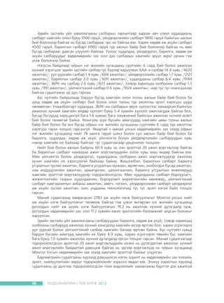 Ýäèéí çàñãèéí ¿éë àæèëëàãààíû ñàëáàðûí òàðõàëòààð çàäëàí àâ÷ ¿çâýë õóäàëäààíû
ñàëáàðò õàìãèéí îëîí áóþó 9100 ãàðóé, ¿éëäâýðëýëèéí ñàëáàðò 1800 ãàðóé áàéíãûí àæëûí
áèé áîëîõîîð áàéãàà íü áóñàä ñàëáàðààñ ýðñ èõ áàéãàà þì. Õàðèí õºäºº àæ àõóéí ñàëáàðò
4500 ãàðóé, áàðèëãûí ñàëáàðò 6900 ãàðóé ò¿ð àæëûí áàéð áèé áîëîõîîð áàéãàà íü ìºí
áóñàä ñàëáàðààñ äàâñàí ¿ç¿¿ëýëò áàéëàà. ¯¿íýýñ õóäàëäàà, ¿éëäâýðëýë, áàðèëãà, õºäºº àæ
àõóéí ñàëáàðóóäûã õºäºëìºðèéí çàõ çýýë äýõ ñàëáàðûí õàìãèéí ýð¿¿ë ýåðýã îð÷èí ãýæ
¿çýæ áîëîõîîð áàéíà.
Íýãäñýí áàéäëààð îéðûí íýã æèëèéí õóãàöààíû ñ¿¿ë÷èéí 6 ñàðä áèé áîëîõ àæèëëàõ
õ¿÷íèé õýðýãöýýã ýäèéí çàñãèéí ñàëáàð òóñ á¿ðýýð õàðóóëâàë ÕÀÀ-í ñàëáàð 14.4 õóâü /4620
àæèëòàí/, óóë óóðõàéí ñàëáàð 1.4 õóâü /604 àæèëòàí/, ¿éëäâýðëýëèéí ñàëáàð 1.7 õóâü /2127
àæèëòàí/, áàðèëãûí ñàëáàð 2.0 õóâü /1691 àæèëòàí/, õóäàëäààíû ñàëáàð 6.6 õóâü /9144
àæèëòàí/, ÇÁÐÊ-íû ñàëáàð 2.6 õóâü /833 àæèëòàí/, òýýâýð õàðèëöàà õîëáîîíû ñàëáàð 1.3
õóâü /991 àæèëòàí/, ¿éë÷èëãýýíèé ñàëáàð 0.6 õóâü /1024 àæèëòàí/-èàð òóñ òóñ íýìýãäýõýýð
áàéãàà ñóäàëãààíû ¿ð ä¿í ãàðëàà.
Á¿ñ íóòãèéí áàéðøëààð áàðóóí á¿ñýä õàìãèéí îëîí òîîíû àæëûí áàéð áèé áîëîõ áà
¿¿íä õºäºº àæ àõóéí ñàëáàðò áèé áîëîõ îëîí òîîíû ò¿ð àæèëòíû ýðýëò õýðýãöýý øóóä
íºëººëñºí. Óëààíáààòàðò õóäàëäàà, ÇÁÐÊ-íû ñàëáàðûí ýåðýã õ¿ëýýëòýýñ õàìààðñàí áàéíãûí
àæèëëàõ õ¿÷íèé õàìãèéí ºíäºð õ¿ëýýëò áóþó 5.4 õóâèéí õ¿ëýýëò àæèãëàãäàæ áàéãàà áîë,
áóñàä á¿ñ¿¿äýä õàðüöàíãóé áàãà 1.6 õóâèàñ áàãà õýìæýýíèé áàéíãûí àæèëëàõ õ¿÷íèé ºñºëò
áèé áîëîõ òºëºâòýé áàéíà. ßëàíãóÿà ç¿¿í á¿ñèéí àéìãóóäàä õàìãèéí öººí òîîíû àæëûí
áàéð áèé áîëîõ áà ýíý á¿ñýä îéðûí íýã æèëèéí õóãàöààíû ñ¿¿ë÷èéí 6 ñàðä ò¿ð àæèëòíû
õýðýãöýý ãàðàõ òîîöîî ãàðñàíã¿é. ßìàðòàé ÷ ìàíàé óëñûí õºäºëìºðèéí çàõ çýýëä îéðûí
íýã æèëèéí õóãàöààíä íèéò 78 ìÿíãà ãàðóé øèíý áîëîí ñóë àæëûí áàéð áèé áîëîõ áà
áàðèëãà, õóäàëäàà, õºäºº àæ àõóé, ¿éë÷èëãýý áîëîí ¿éëäâýðëýëèéí ñàëáàðóóäûí õóâü
íýìýð õàìãèéí èõ áàéõààð áàéãààã òóñ ñóäàëãààãààð óðüä÷èëàí òîîöëîî.
Íèéò áèé áîëîõ àæëûí áàéðíû 60.9 õóâü íü íýí ýðýëòòýé 20 àæèë ìýðãýæëýýð áàéãàà
áà áàðèëãûí ñàëáàðò õàìààðàõ àæèë ìýðãýæë¿¿äèéí ýçëýõ õóâü ìàø ºíäºð áàéãàà þì.
Ìºí ¿éë÷èëãýý áîëîí ¿éëäâýðëýë, õóäàëäààíû ñàëáàðûí àæèë ìýðãýæë¿¿äýýð àæèëëàõ
õ¿÷èí õàìãèéí èõ õýðýãöýýòýé áàéõààð áàéíà. Æèøýýëáýë, áàðèëãûí ñàëáàðò áàðèëãà
óãñðàëòûí òóñëàõ àæèëòàí, áàðèëãà óãñðàëòûí ìóæààí, ºðëºã÷èí, õîëáîãäîõ áóñàä àæèëòàí,
çàì èíä¿¿äëýãèéí àæèëòàí, àðìàòóð÷èí, öàõèëãààí÷èí, áàðèëãà óãñðàëòûí èíæåíåð¿¿ä
õàìãèéí ýðýëòòýé ìýðãýæë¿¿äýýð òîäîðõîéëîãäñîí. Ìºí õóäàëäààíû ñàëáàðò áîðëóóëàã÷,
æèæèãëýíãèéí ãàçðûí õóäàëäàà÷èí, áîðëóóëàëò ìàðêåòèíãèéí ìåíåæåð, ¿éë÷èëãýýíèé
ñàëáàðò õàìãààëàëòûí àëáàíû àæèëòàí, çººã÷, òîãîî÷, ¿éëäâýðëýëèéí ñàëáàðò ¿éëäâýðëýë
àæ àõóéí òóñëàõ àæèëòàí, õ¿íñ óíäààíû òåõíîëîãè÷èä òóñ òóñ ýðýëò èõòýé áàéõ òîîöîî
ãàðñàí.
Ìàíàé ñóäàëãààíä õàìðàãäñàí 2783 àæ àõóéí íýãæ áàéãóóëëàãûã Ìîíãîë óëñûí íèéò
àæ àõóéí íýãæ áàéãóóëëàãûã òºëººëæ áàéãàà ãýæ ¿çâýë ºíãºðñºí íýã æèëèéí õóãàöààíä
äîòîîäûí íèéò àæ àõóéí íýãæ áàéãóóëëàãûí 19.2 íü àæèëëàõ õ¿÷íèé äóòàãäàëä îðæ,
äîòîîäûí õºäºëìºðèéí çàõ çýýë 11.2 õóâèéí àæèë ýðõëýëòèéí áîëîìæèéã àëäñàí áîëîõûã
õàðóóëñàí.
Ýäèéí çàñãèéí ¿éë àæèëëàãààíû ñàëáàðóóäààñ áàðèëãà, õºäºº àæ àõóé, òýýâýð õàðèëöàà
õîëáîîíû ñàëáàðóóä àæèëëàõ õ¿÷íèé õîìñäîëä õàìãèéí èõýýð ºðòñºí áîë, õàðèí ýñðýãýýðýý
óóë óóðõàé áîëîí ¿éë÷èëãýýíèé ñàëáàð õàìãèéí áàãààð ºðòñºí áàéíà. Á¿ñ íóòãèéí õóâüä
áàðóóí á¿ñèéí àéìãóóä õàìãèéí èõ áóþó 4.9 õóâü, õàðèí ýñðýãýýðýý òºâèéí á¿ñ õàìãèéí
áàãà áóþó 1.0 õóâèéí àæèëëàõ õ¿÷íèé äóòàãäàëä îðñîí òîîöîî ãàðñàí. Ìàíàé ñóäàëãààãààð
òîäîðõîéëîãäñîí ýðýëòòýé 20 àæèë ìýðãýæë¿¿äèéí èõýíõ íü äóòàãäàëòàé àæèëëàõ õ¿÷íèé
àæèë ìýðãýæëèéí áàéäàëòàé äàâõöàæ áàéãàà íü ýäãýýð ìýðãýæë¿¿ä íü îéðûí õóãàöààíä
Ìîíãîë Óëñûí õºäºëìºðèéí çàõ çýýëä õàìãèéí ýðýëòòýé áàéõûã ¿ç¿¿ëñýí.
Áàðîìåòðèéí ñóäàëãààíû õ¿ðýýíä äýâø¿¿ëñýí íýãýí çîðèëò íü õºäºëìºðèéí çàõ çýýëèéí
ýðýëò, íèéë¿¿ëýëòèéí çºð¿¿ã òîäîðõîéëîõèéã çîðüñîí ÿâäàë þì. Ýíýõ¿¿ çîðèëòûí õ¿ðýýíä
ñóäàëãààíû ¿ð ä¿íãýýð òîäîðõîéëîãäñîí òîîí ìýäýýëëèéã çàõèðãààíû á¿ðòãýë äýõ àæèëã¿é

36

ÕªÄªËÌªÐÈÉÍ ÒªÂ ÁÈÐÆ 2012

 