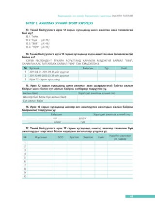 Õºäºëìºðèéí çàõ çýýëèéí áàðîìåòðèéí ñóäàëãààíû ÝÖÑÈÉÍ ÒÀÉËÀÍ

Á¯ËÝÃ 2. ÀÆÈËËÀÕ Õ¯×ÍÈÉ ÝÐÝËÒ ÕÝÐÝÃÖÝÝ
13. Òàíàé áàéãóóëëàãà èðýõ 12 ñàðûí õóãàöààíä øèíý àæèëòàí àâàõ òºëºâëºãºº
áèé þó?
13.1.	Òèéì
13.2.	¯ã¿é	 /À>19/
13.3.	“888”	 /À>19/
13.4. “999”	 /À>19/
14. Òàíàé áàéãóóëëàãà èðýõ 12 ñàðûí õóãàöààíä õýäýí àæèëòàí àâàõ òºëºâëºãººòýé
áàéíà âý?
ÕÝÐÝÂ ÐÅÑÏÎÍÄÅÍÒ ÒÓÕÀÉÍ ÀÑÓÓËÒÀÍÄ ÕÀÐÈÓËÆ ÌÝÄÝÕÃ¯É ÁÀÉÂÀË “888”,
ÕÀÐÈÓËÀÕÀÀÑ ÒÀÒÃÀËÇÀÆ ÁÀÉÂÀË “999” ÃÝÆ ÒÝÌÄÝÃËÝÍÝ.
№
1
2
3

Õóãàöàà
2011.04.01-2011.09.31-èéã äóóñòàë
2011.10.01-2012.03.31-èéã äóóñòàë
Èðýõ 12 ñàðûí õóãàöààíä

Áàéíãûí

Ò¿ð

Íèéò

15. Èðýõ 12 ñàðûí õóãàöààíä øèíý àæèëòàí àâàõ øààðäëàãàòàé áàéãàà àæëûí
áàéðûã øèíý áîëîí ñóë àæëûí áàéðíû õýëáýðýýð òîäðóóëíà óó.
Àæëûí áàéð
Øèíýýð áèé áîëæ áóé àæëûí áàéð
Ñóë àæëûí áàéð

Õýðýãöýýò àæèëëàõ õ¿÷íèé òîî

16. Èðýõ 12 ñàðûí õóãàöààíä øèíýýð àâ÷ àæèëëóóëàõ àæèë÷äûí àæëûí áàéðíû
áàéðøèëûã òîäðóóëíà óó.
Áàéðøèë
.............. .................... õîò ........................... ä¿¿ðýã
.................................. àéìàã ........................ ñóì

Õýðýãöýýò àæèëëàõ õ¿÷íèé òîî

17. Òàíàé áàéãóóëëàãà èðýõ 12 ñàðûí õóãàöààíä øèíýýð àâàõààð òºëºâëºæ áóé
àæèëòíóóäûã ìýðãýæèë áîëîí ÷àäâàðûí àíãèëàëààð ¿ç¿¿ëíý ¿¿.
№

Ìýðãýæèë

ISCO

Ýðýãòýé

Ýìýãòýé

Íèéò

Íàðèéí ìýðãýæèë
óð ÷àäâàð

1
2
3
4
5
6
7
8
9
10

41

 