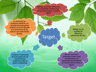 Expresar la pureza, la frescura, 
la simplicidad y la ética que 
nos gustaría asociar a nuestra 
región. 
Target 
Reflejar en las 
comidas las 
diferentes 
estaciones del año. 
Basar la cocina en 
alimentos crudos cuyas 
características son 
especialmente excelentes 
en nuestro clima, tierras y 
aguas. 
Promocionar los 
productos nórdicos y la 
variedad de productores 
nórdicos así como difundir 
el conocimiento de las 
culturas que están detrás 
de ellos 
Combinar la demanda 
de buen gusto con los 
conocimientos 
modernos sobre la 
salud y el bienestar. 
 