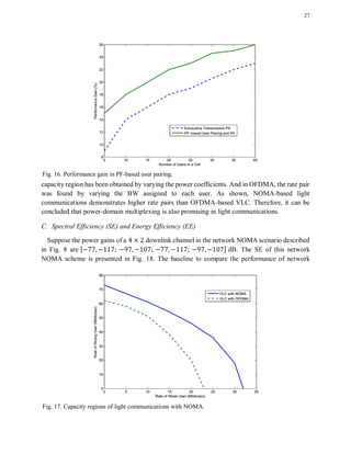 27
capacity region has been obtained by varying the power coefficients. And in OFDMA, the rate pair
was found by varying the BW assigned to each user. As shown, NOMA-based light
communications demonstrates higher rate pairs than OFDMA-based VLC. Therefore, it can be
concluded that power-domain multiplexing is also promising in light communications.
C. Spectral Efficiency (SE) and Energy Efficiency (EE)
Suppose the power gains of a downlink channel in the network NOMA scenario described
in Fig. 8 are , - dB. The SE of this network
NOMA scheme is presented in Fig. 18. The baseline to compare the performance of network
Fig. 16. Performance gain in PF-based user pairing.
Fig. 17. Capacity regions of light communications with NOMA.
 