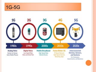 1G-5G
 