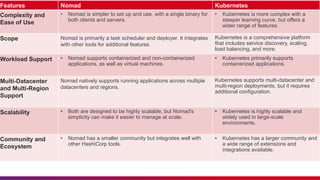 Features Nomad Kubernetes
Complexity and
Ease of Use
• Nomad is simpler to set up and use, with a single binary for
both clients and servers.
• Kubernetes is more complex with a
steeper learning curve, but offers a
wider range of features.
Scope Nomad is primarily a task scheduler and deployer. It integrates
with other tools for additional features.
Kubernetes is a comprehensive platform
that includes service discovery, scaling,
load balancing, and more.
Workload Support • Nomad supports containerized and non-containerized
applications, as well as virtual machines.
• Kubernetes primarily supports
containerized applications.
Multi-Datacenter
and Multi-Region
Support
Nomad natively supports running applications across multiple
datacenters and regions.
Kubernetes supports multi-datacenter and
multi-region deployments, but it requires
additional configuration.
Scalability • Both are designed to be highly scalable, but Nomad's
simplicity can make it easier to manage at scale.
• Kubernetes is highly scalable and
widely used in large-scale
environments.
Community and
Ecosystem
• Nomad has a smaller community but integrates well with
other HashiCorp tools.
• Kubernetes has a larger community and
a wide range of extensions and
integrations available.
 