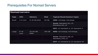Prerequisites For Nomad Servers
 
