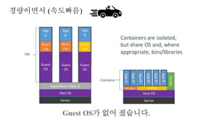 경량이면서 (속도빠름)
Guest OS가 없어 졌습니다.
 