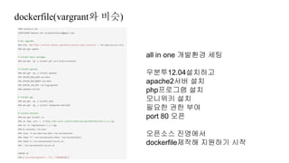 dockerfile(vargrant와 비슷)
all in one 개발환경 세팅
우분투12.04설치하고
apache2서버 설치
php프로그램 설치
모니위키 설치
필요한 권한 부여
port 80 오픈
오픈소스 진영에서
dockerfile제작해 지원하기 시작
 