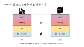 농담이였고요 VM을 사용해봅시다.
OS + 하드웨어
VM
VM-OS
APP
개발
OS + 하드웨어
VM
VM-OS
APP
배포
개발환경을 VM위에 세팅하고 이미지 만들어서 배포하면 끝
=
≠
 