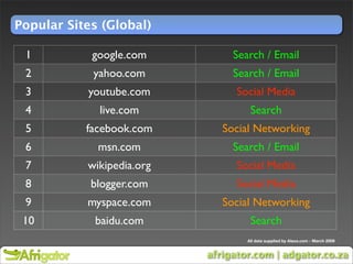 Nomadic Marketing March 2009