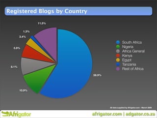 Nomadic Marketing March 2009