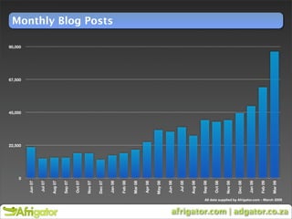Nomadic Marketing March 2009