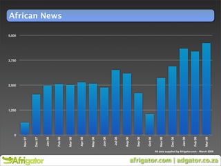 Nomadic Marketing March 2009
