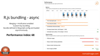 nomadmage.com
R.js bundling - async
Merging + miniﬁcation enabled 
Custom R.js bundling
Bundle deﬁned in RequireJS conﬁg and loaded
asynchronously
Performance index: 68
 