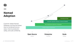 © 2018 HashiCorpOPEN SOURCE AND ENTERPRISE
Nomad
Adoption
Adoption
Open Source Enterprise
Production
Scale
Strategic
17
Secrets, identity,
and policy management
Automated Upgrades & Backups, Enhanced Scalability
Secrets, identity,
and policy management
Governance & Policy
Simple Container Orchestration
Non-Containerized Application Orchestration
Customer adopts Nomad
following a journey that allows
them to accelerate time-to-
value, move to production
safely, and scale confidently
 