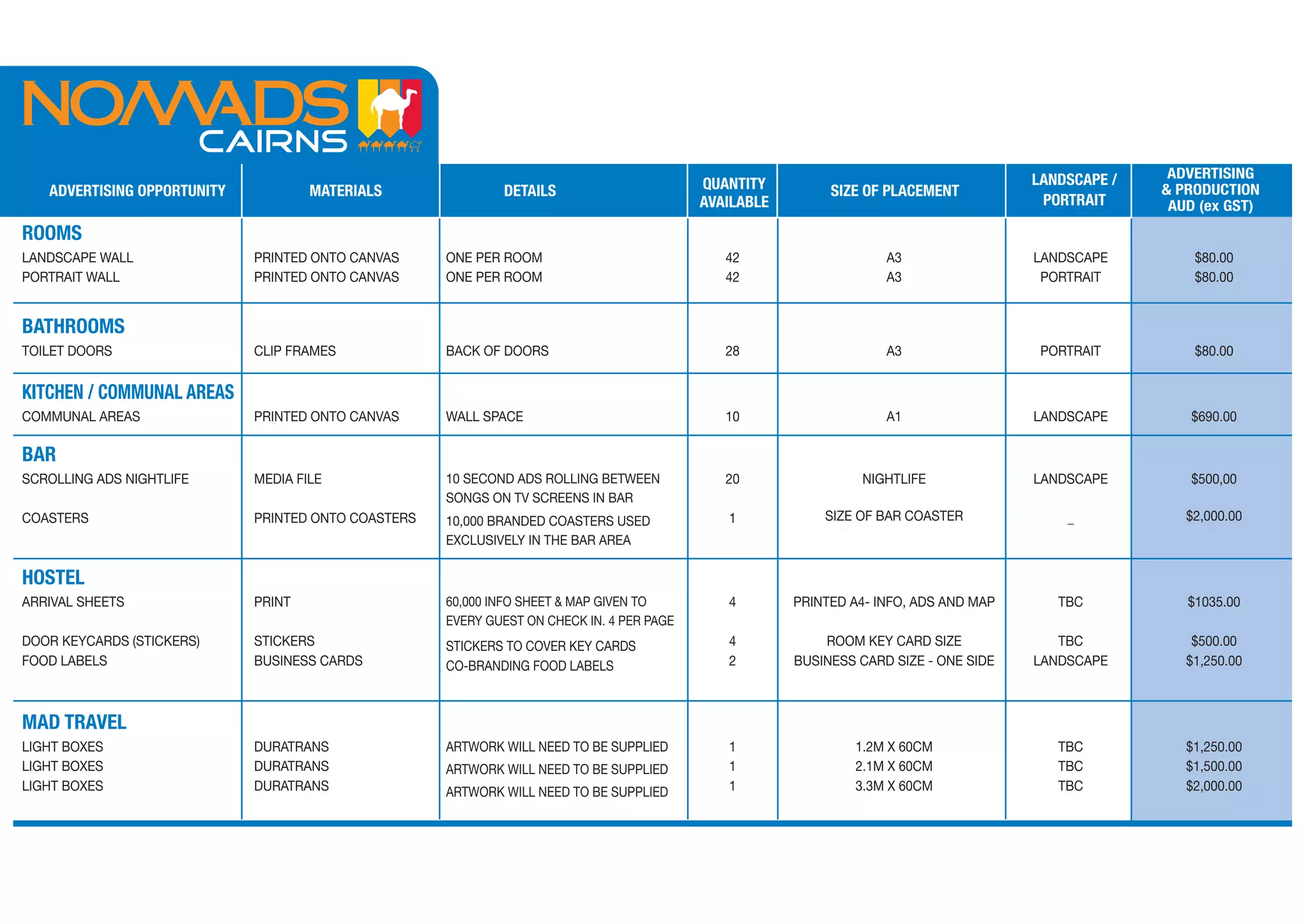 LANDSCAPE /    ADVERTISING
   ADVERTISING OPPORTUNITY           MATERIALS               DETAILS                       QUANTITY         SIZE OF PLACEMENT                        & PRODUCTION
                                                                                           AVAILABLE                                    PORTRAIT      AUD (ex GST)
ROOMS
LANDSCAPE WALL               PRINTED ONTO CANVAS     ONE PER ROOM                             42                    A3                 LANDSCAPE         $80.00
PORTRAIT WALL                PRINTED ONTO CANVAS     ONE PER ROOM                             42                    A3                  PORTRAIT         $80.00


BATHROOMS
TOILET DOORS                 CLIP FRAMES             BACK OF DOORS                            28                    A3                  PORTRAIT         $80.00


KITCHEN / COMMUNAL AREAS
COMMUNAL AREAS               PRINTED ONTO CANVAS     WALL SPACE                               10                    A1                 LANDSCAPE        $690.00

BAR
SCROLLING ADS NIGHTLIFE      MEDIA FILE              10 SECOND ADS ROLLING BETWEEN            20                NIGHTLIFE              LANDSCAPE        $500,00
                                                     SONGS ON TV SCREENS IN BAR
COASTERS                     PRINTED ONTO COASTERS   10,000 BRANDED COASTERS USED             1            SIZE OF BAR COASTER             _            $2,000.00
                                                     EXCLUSIVELY IN THE BAR AREA

HOSTEL
ARRIVAL SHEETS               PRINT                   60,000 INFO SHEET & MAP GIVEN TO         4        PRINTED A4- INFO, ADS AND MAP      TBC           $1035.00
                                                     EVERY GUEST ON CHECK IN. 4 PER PAGE
DOOR KEYCARDS (STICKERS)     STICKERS                STICKERS TO COVER KEY CARDS              4            ROOM KEY CARD SIZE             TBC            $500.00
FOOD LABELS                  BUSINESS CARDS          CO-BRANDING FOOD LABELS                  2        BUSINESS CARD SIZE - ONE SIDE   LANDSCAPE        $1,250.00



MAD TRAVEL
LIGHT BOXES                  DURATRANS               ARTWORK WILL NEED TO BE SUPPLIED         1                1.2M X 60CM                TBC           $1,250.00
LIGHT BOXES                  DURATRANS               ARTWORK WILL NEED TO BE SUPPLIED         1                2.1M X 60CM                TBC           $1,500.00
LIGHT BOXES                  DURATRANS               ARTWORK WILL NEED TO BE SUPPLIED         1                3.3M X 60CM                TBC           $2,000.00
 