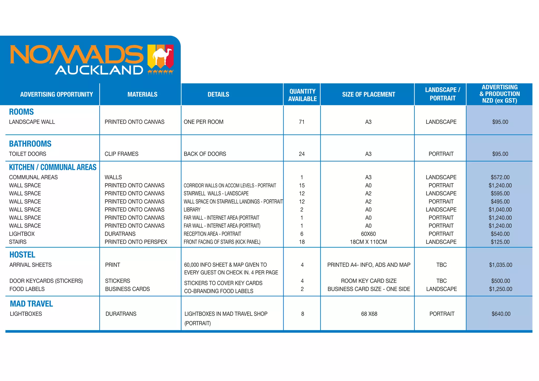 LANDSCAPE /    ADVERTISING
   ADVERTISING OPPORTUNITY           MATERIALS                DETAILS                             QUANTITY         SIZE OF PLACEMENT                        & PRODUCTION
                                                                                                  AVAILABLE                                    PORTRAIT      NZD (ex GST)
ROOMS
LANDSCAPE WALL               PRINTED ONTO CANVAS    ONE PER ROOM                                     71                    A3                 LANDSCAPE         $95.00


BATHROOMS
TOILET DOORS                 CLIP FRAMES            BACK OF DOORS                                    24                    A3                  PORTRAIT         $95.00

KITCHEN / COMMUNAL AREAS
COMMUNAL AREAS               WALLS                                                                    1                   A3                  LANDSCAPE        $572.00
WALL SPACE                   PRINTED ONTO CANVAS    CORRIDOR WALLS ON ACCOM LEVELS - PORTRAIT        15                   A0                   PORTRAIT       $1,240.00
WALL SPACE                   PRINTED ONTO CANVAS    STAIRWELL WALLS - LANDSCAPE                      12                   A2                  LANDSCAPE        $595.00
WALL SPACE                   PRINTED ONTO CANVAS    WALL SPACE ON STAIRWELL LANDINGS - PORTRAIT      12                   A2                   PORTRAIT        $495.00
WALL SPACE                   PRINTED ONTO CANVAS    LIBRARY                                           2                   A0                  LANDSCAPE       $1,040.00
WALL SPACE                   PRINTED ONTO CANVAS    FAR WALL - INTERNET AREA (PORTRAIT                1                   A0                   PORTRAIT       $1,240.00
WALL SPACE                   PRINTED ONTO CANVAS    FAR WALL - INTERNET AREA (PORTRAIT)               1                   A0                   PORTRAIT       $1,240.00
LIGHTBOX                     DURATRANS              RECEPTION AREA - PORTRAIT                         6                 60X60                  PORTRAIT        $540.00
STAIRS                       PRINTED ONTO PERSPEX   FRONT FACING OF STAIRS (KICK PANEL)              18              18CM X 110CM             LANDSCAPE        $125.00

HOSTEL
ARRIVAL SHEETS               PRINT                  60,000 INFO SHEET & MAP GIVEN TO                 4        PRINTED A4- INFO, ADS AND MAP      TBC           $1,035.00
                                                    EVERY GUEST ON CHECK IN. 4 PER PAGE
DOOR KEYCARDS (STICKERS)     STICKERS               STICKERS TO COVER KEY CARDS                      4            ROOM KEY CARD SIZE             TBC            $500.00
FOOD LABELS                  BUSINESS CARDS         CO-BRANDING FOOD LABELS                          2        BUSINESS CARD SIZE - ONE SIDE   LANDSCAPE        $1,250.00

MAD TRAVEL
LIGHTBOXES                   DURATRANS              LIGHTBOXES IN MAD TRAVEL SHOP                     8                  68 X68                PORTRAIT         $640.00
                                                    (PORTRAIT)
 