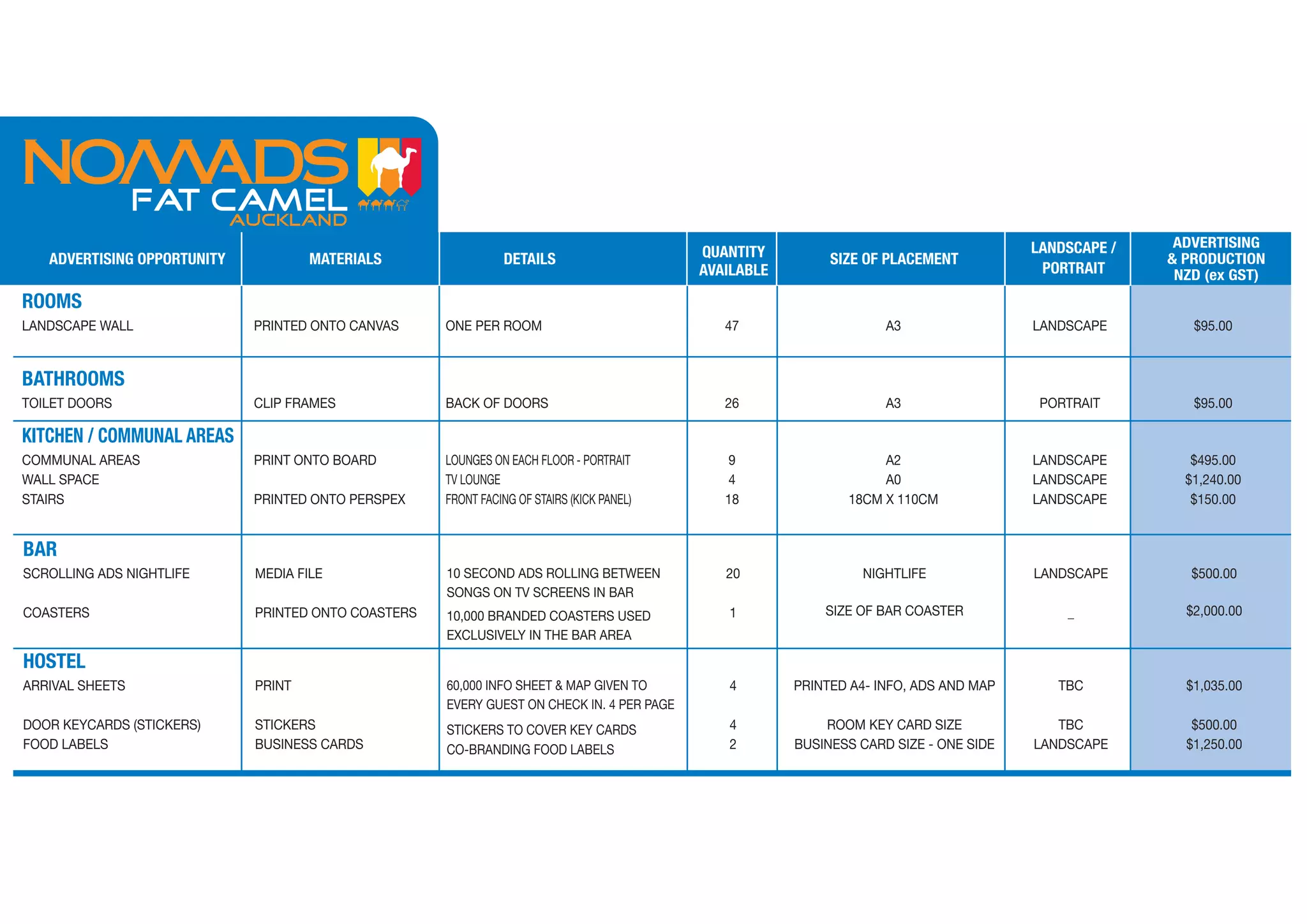 LANDSCAPE /    ADVERTISING
   ADVERTISING OPPORTUNITY           MATERIALS                 DETAILS                     QUANTITY         SIZE OF PLACEMENT                        & PRODUCTION
                                                                                           AVAILABLE                                    PORTRAIT      NZD (ex GST)
ROOMS
LANDSCAPE WALL               PRINTED ONTO CANVAS     ONE PER ROOM                             47                    A3                 LANDSCAPE        $95.00


BATHROOMS
TOILET DOORS                 CLIP FRAMES             BACK OF DOORS                            26                    A3                  PORTRAIT        $95.00

KITCHEN / COMMUNAL AREAS
COMMUNAL AREAS               PRINT ONTO BOARD        LOUNGES ON EACH FLOOR - PORTRAIT          9                   A2                  LANDSCAPE        $495.00
WALL SPACE                                           TV LOUNGE                                 4                   A0                  LANDSCAPE       $1,240.00
STAIRS                       PRINTED ONTO PERSPEX    FRONT FACING OF STAIRS (KICK PANEL)      18              18CM X 110CM             LANDSCAPE        $150.00


BAR
SCROLLING ADS NIGHTLIFE      MEDIA FILE              10 SECOND ADS ROLLING BETWEEN            20                NIGHTLIFE              LANDSCAPE        $500.00
                                                     SONGS ON TV SCREENS IN BAR
COASTERS                     PRINTED ONTO COASTERS   10,000 BRANDED COASTERS USED             1            SIZE OF BAR COASTER             _           $2,000.00
                                                     EXCLUSIVELY IN THE BAR AREA

HOSTEL
ARRIVAL SHEETS               PRINT                   60,000 INFO SHEET & MAP GIVEN TO         4        PRINTED A4- INFO, ADS AND MAP      TBC          $1,035.00
                                                     EVERY GUEST ON CHECK IN. 4 PER PAGE
DOOR KEYCARDS (STICKERS)     STICKERS                STICKERS TO COVER KEY CARDS              4            ROOM KEY CARD SIZE             TBC           $500.00
FOOD LABELS                  BUSINESS CARDS          CO-BRANDING FOOD LABELS                  2        BUSINESS CARD SIZE - ONE SIDE   LANDSCAPE       $1,250.00
 
