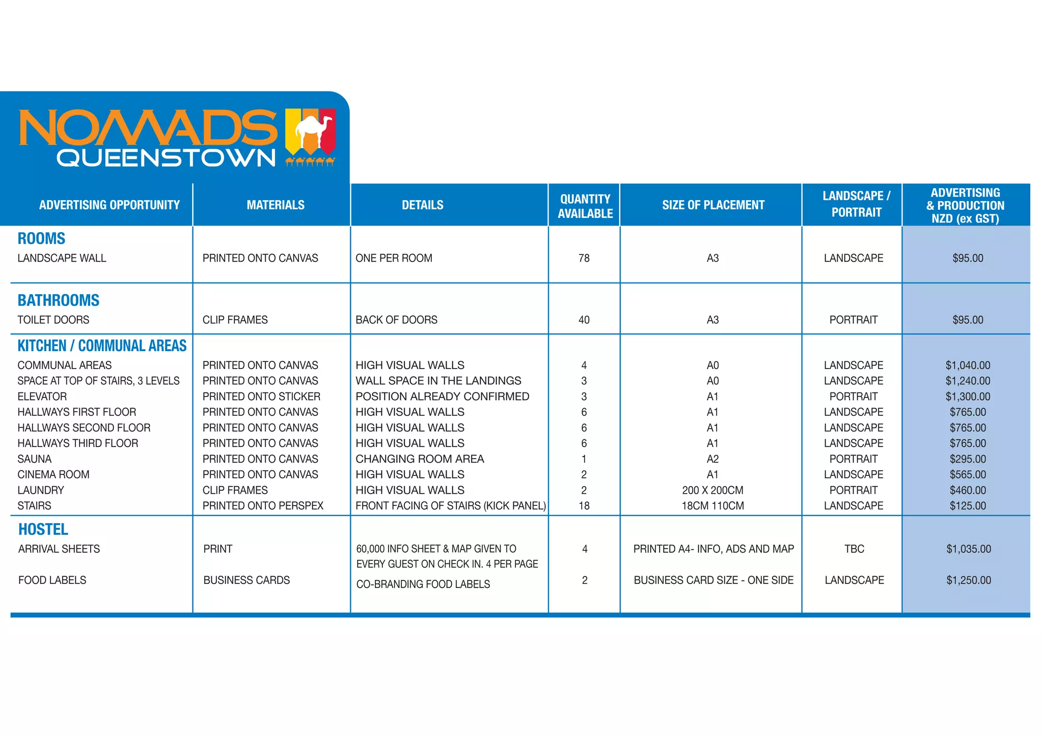 LANDSCAPE /    ADVERTISING
    ADVERTISING OPPORTUNITY                MATERIALS              DETAILS                       QUANTITY         SIZE OF PLACEMENT                        & PRODUCTION
                                                                                                AVAILABLE                                    PORTRAIT      NZD (ex GST)
ROOMS
LANDSCAPE WALL                     PRINTED ONTO CANVAS    ONE PER ROOM                             78                    A3                 LANDSCAPE         $95.00


BATHROOMS
TOILET DOORS                       CLIP FRAMES            BACK OF DOORS                            40                    A3                  PORTRAIT         $95.00

KITCHEN / COMMUNAL AREAS
COMMUNAL AREAS                     PRINTED ONTO CANVAS    HIGH VISUAL WALLS                         4                    A0                 LANDSCAPE        $1,040.00
SPACE AT TOP OF STAIRS, 3 LEVELS   PRINTED ONTO CANVAS    WALL SPACE IN THE LANDINGS                3                    A0                 LANDSCAPE        $1,240.00
ELEVATOR                           PRINTED ONTO STICKER   POSITION ALREADY CONFIRMED                3                    A1                  PORTRAIT        $1,300.00
HALLWAYS FIRST FLOOR               PRINTED ONTO CANVAS    HIGH VISUAL WALLS                         6                    A1                 LANDSCAPE         $765.00
HALLWAYS SECOND FLOOR              PRINTED ONTO CANVAS    HIGH VISUAL WALLS                         6                    A1                 LANDSCAPE         $765.00
HALLWAYS THIRD FLOOR               PRINTED ONTO CANVAS    HIGH VISUAL WALLS                         6                    A1                 LANDSCAPE         $765.00
SAUNA                              PRINTED ONTO CANVAS    CHANGING ROOM AREA                        1                    A2                  PORTRAIT         $295.00
CINEMA ROOM                        PRINTED ONTO CANVAS    HIGH VISUAL WALLS                         2                    A1                 LANDSCAPE         $565.00
LAUNDRY                            CLIP FRAMES            HIGH VISUAL WALLS                         2               200 X 200CM              PORTRAIT         $460.00
STAIRS                             PRINTED ONTO PERSPEX   FRONT FACING OF STAIRS (KICK PANEL)      18               18CM 110CM              LANDSCAPE         $125.00

HOSTEL
ARRIVAL SHEETS                     PRINT                  60,000 INFO SHEET & MAP GIVEN TO         4        PRINTED A4- INFO, ADS AND MAP      TBC           $1,035.00
                                                          EVERY GUEST ON CHECK IN. 4 PER PAGE
FOOD LABELS                        BUSINESS CARDS         CO-BRANDING FOOD LABELS                  2        BUSINESS CARD SIZE - ONE SIDE   LANDSCAPE        $1,250.00
 
