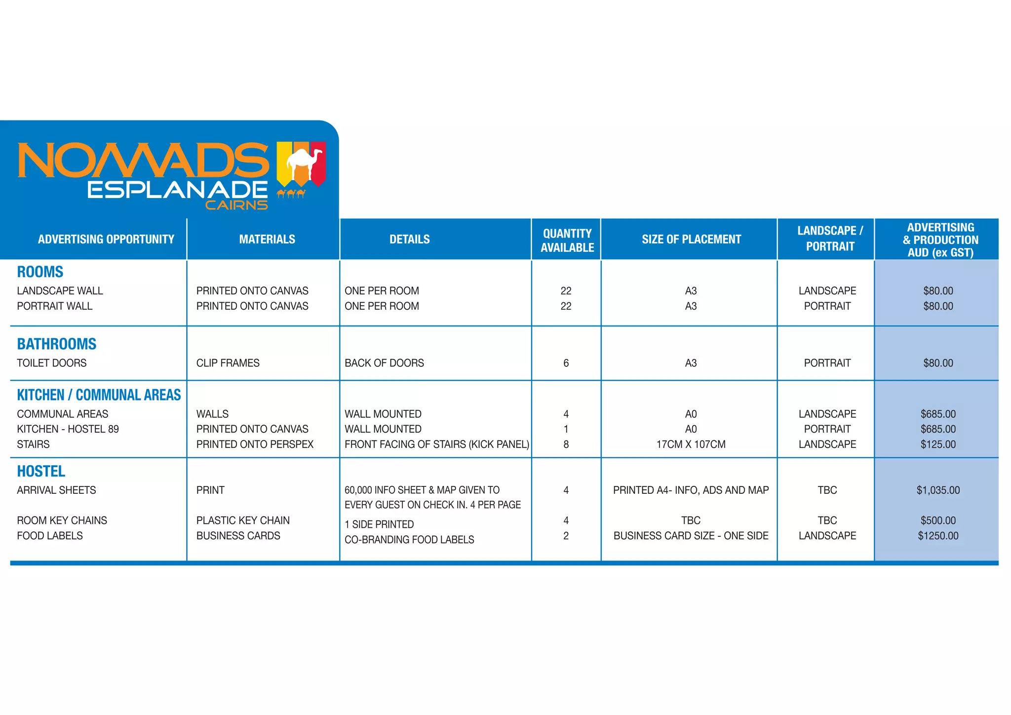 LANDSCAPE /    ADVERTISING
   ADVERTISING OPPORTUNITY           MATERIALS              DETAILS                       QUANTITY         SIZE OF PLACEMENT                        & PRODUCTION
                                                                                          AVAILABLE                                    PORTRAIT      AUD (ex GST)
ROOMS
LANDSCAPE WALL               PRINTED ONTO CANVAS    ONE PER ROOM                             22                    A3                 LANDSCAPE        $80.00
PORTRAIT WALL                PRINTED ONTO CANVAS    ONE PER ROOM                             22                    A3                  PORTRAIT        $80.00


BATHROOMS
TOILET DOORS                 CLIP FRAMES            BACK OF DOORS                            6                     A3                  PORTRAIT        $80.00


KITCHEN / COMMUNAL AREAS
COMMUNAL AREAS               WALLS                  WALL MOUNTED                             4                     A0                 LANDSCAPE        $685.00
KITCHEN - HOSTEL 89          PRINTED ONTO CANVAS    WALL MOUNTED                             1                     A0                  PORTRAIT        $685.00
STAIRS                       PRINTED ONTO PERSPEX   FRONT FACING OF STAIRS (KICK PANEL)      8                17CM X 107CM            LANDSCAPE        $125.00

HOSTEL
ARRIVAL SHEETS               PRINT                  60,000 INFO SHEET & MAP GIVEN TO         4        PRINTED A4- INFO, ADS AND MAP      TBC          $1,035.00
                                                    EVERY GUEST ON CHECK IN. 4 PER PAGE
ROOM KEY CHAINS              PLASTIC KEY CHAIN      1 SIDE PRINTED                           4                    TBC                    TBC           $500.00
FOOD LABELS                  BUSINESS CARDS         CO-BRANDING FOOD LABELS                  2        BUSINESS CARD SIZE - ONE SIDE   LANDSCAPE       $1250.00
 