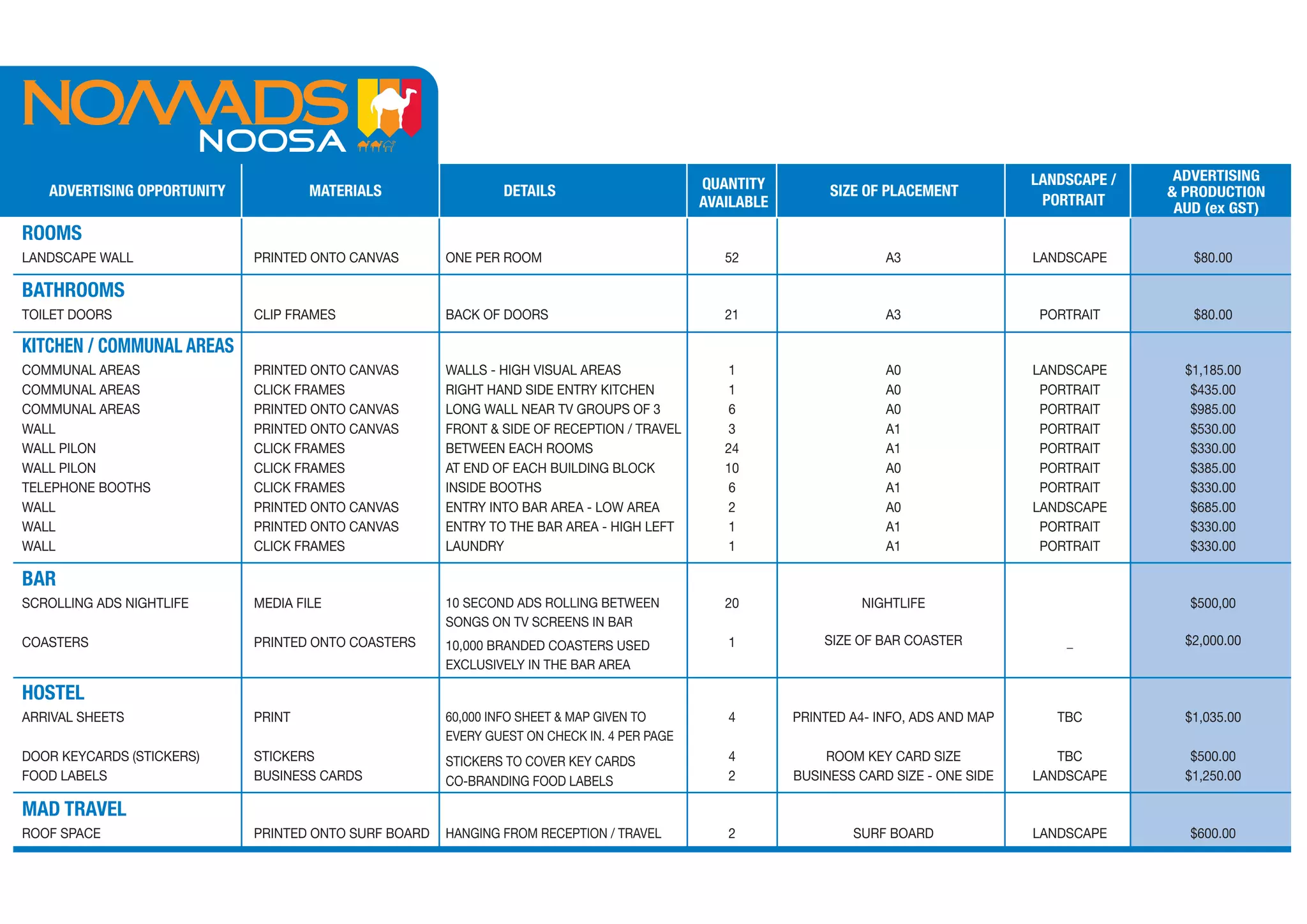 LANDSCAPE /    ADVERTISING
   ADVERTISING OPPORTUNITY           MATERIALS                 DETAILS                       QUANTITY         SIZE OF PLACEMENT                        & PRODUCTION
                                                                                             AVAILABLE                                    PORTRAIT      AUD (ex GST)
ROOMS
LANDSCAPE WALL               PRINTED ONTO CANVAS       ONE PER ROOM                             52                    A3                 LANDSCAPE        $80.00

BATHROOMS
TOILET DOORS                 CLIP FRAMES               BACK OF DOORS                            21                    A3                  PORTRAIT        $80.00

KITCHEN / COMMUNAL AREAS
COMMUNAL AREAS               PRINTED ONTO CANVAS       WALLS - HIGH VISUAL AREAS                1                     A0                 LANDSCAPE       $1,185.00
COMMUNAL AREAS               CLICK FRAMES              RIGHT HAND SIDE ENTRY KITCHEN            1                     A0                  PORTRAIT        $435.00
COMMUNAL AREAS               PRINTED ONTO CANVAS       LONG WALL NEAR TV GROUPS OF 3            6                     A0                  PORTRAIT        $985.00
WALL                         PRINTED ONTO CANVAS       FRONT & SIDE OF RECEPTION / TRAVEL       3                     A1                  PORTRAIT        $530.00
WALL PILON                   CLICK FRAMES              BETWEEN EACH ROOMS                       24                    A1                  PORTRAIT        $330.00
WALL PILON                   CLICK FRAMES              AT END OF EACH BUILDING BLOCK            10                    A0                  PORTRAIT        $385.00
TELEPHONE BOOTHS             CLICK FRAMES              INSIDE BOOTHS                            6                     A1                  PORTRAIT        $330.00
WALL                         PRINTED ONTO CANVAS       ENTRY INTO BAR AREA - LOW AREA           2                     A0                 LANDSCAPE        $685.00
WALL                         PRINTED ONTO CANVAS       ENTRY TO THE BAR AREA - HIGH LEFT        1                     A1                  PORTRAIT        $330.00
WALL                         CLICK FRAMES              LAUNDRY                                  1                     A1                  PORTRAIT        $330.00

BAR
SCROLLING ADS NIGHTLIFE      MEDIA FILE                10 SECOND ADS ROLLING BETWEEN            20                NIGHTLIFE                               $500,00
                                                       SONGS ON TV SCREENS IN BAR
COASTERS                     PRINTED ONTO COASTERS     10,000 BRANDED COASTERS USED             1            SIZE OF BAR COASTER             _           $2,000.00
                                                       EXCLUSIVELY IN THE BAR AREA

HOSTEL
ARRIVAL SHEETS               PRINT                     60,000 INFO SHEET & MAP GIVEN TO         4        PRINTED A4- INFO, ADS AND MAP      TBC          $1,035.00
                                                       EVERY GUEST ON CHECK IN. 4 PER PAGE
DOOR KEYCARDS (STICKERS)     STICKERS                  STICKERS TO COVER KEY CARDS              4            ROOM KEY CARD SIZE             TBC           $500.00
FOOD LABELS                  BUSINESS CARDS            CO-BRANDING FOOD LABELS                  2        BUSINESS CARD SIZE - ONE SIDE   LANDSCAPE       $1,250.00

MAD TRAVEL
ROOF SPACE                   PRINTED ONTO SURF BOARD   HANGING FROM RECEPTION / TRAVEL          2                SURF BOARD              LANDSCAPE        $600.00
 
