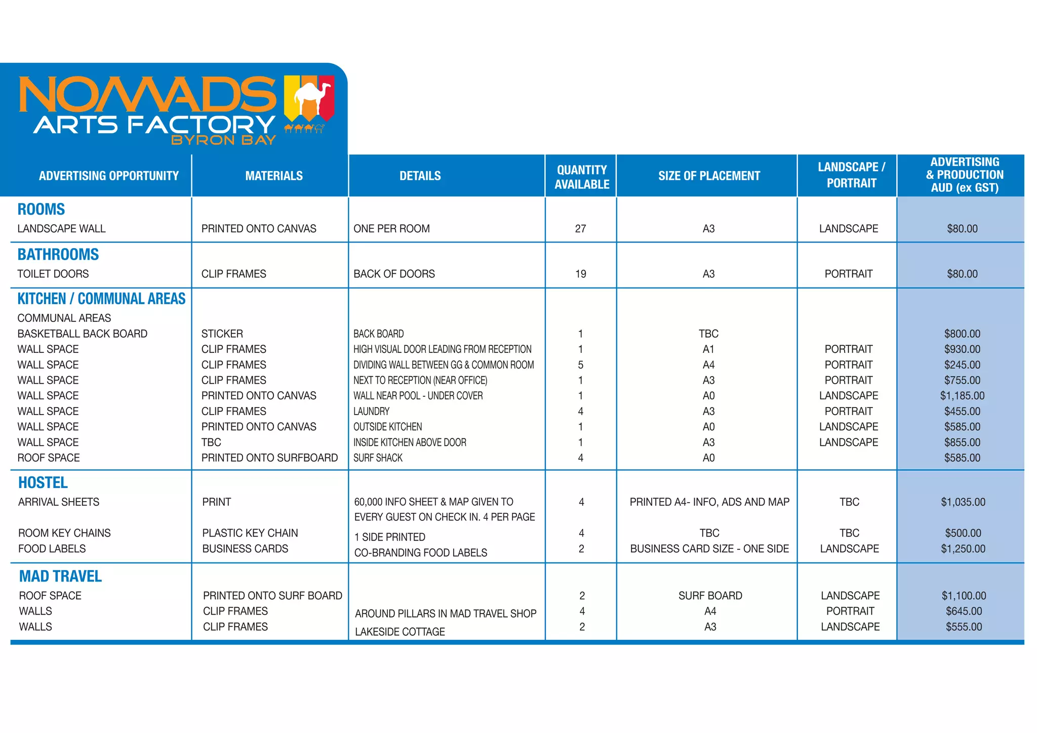 LANDSCAPE /    ADVERTISING
   ADVERTISING OPPORTUNITY           MATERIALS                  DETAILS                          QUANTITY         SIZE OF PLACEMENT                        & PRODUCTION
                                                                                                 AVAILABLE                                    PORTRAIT      AUD (ex GST)
ROOMS
LANDSCAPE WALL               PRINTED ONTO CANVAS       ONE PER ROOM                                 27                    A3                 LANDSCAPE        $80.00

BATHROOMS
TOILET DOORS                 CLIP FRAMES               BACK OF DOORS                                19                    A3                  PORTRAIT        $80.00

KITCHEN / COMMUNAL AREAS
COMMUNAL AREAS
BASKETBALL BACK BOARD        STICKER                   BACK BOARD                                   1                    TBC                                  $800.00
WALL SPACE                   CLIP FRAMES               HIGH VISUAL DOOR LEADING FROM RECEPTION      1                     A1                  PORTRAIT        $930.00
WALL SPACE                   CLIP FRAMES               DIVIDING WALL BETWEEN GG & COMMON ROOM       5                     A4                  PORTRAIT        $245.00
WALL SPACE                   CLIP FRAMES               NEXT TO RECEPTION (NEAR OFFICE)              1                     A3                  PORTRAIT        $755.00
WALL SPACE                   PRINTED ONTO CANVAS       WALL NEAR POOL - UNDER COVER                 1                     A0                 LANDSCAPE       $1,185.00
WALL SPACE                   CLIP FRAMES               LAUNDRY                                      4                     A3                  PORTRAIT        $455.00
WALL SPACE                   PRINTED ONTO CANVAS       OUTSIDE KITCHEN                              1                     A0                 LANDSCAPE        $585.00
WALL SPACE                   TBC                       INSIDE KITCHEN ABOVE DOOR                    1                     A3                 LANDSCAPE        $855.00
ROOF SPACE                   PRINTED ONTO SURFBOARD    SURF SHACK                                   4                     A0                                  $585.00

HOSTEL
ARRIVAL SHEETS               PRINT                     60,000 INFO SHEET & MAP GIVEN TO             4        PRINTED A4- INFO, ADS AND MAP      TBC          $1,035.00
                                                       EVERY GUEST ON CHECK IN. 4 PER PAGE
ROOM KEY CHAINS              PLASTIC KEY CHAIN         1 SIDE PRINTED                               4                    TBC                    TBC           $500.00
FOOD LABELS                  BUSINESS CARDS            CO-BRANDING FOOD LABELS                      2        BUSINESS CARD SIZE - ONE SIDE   LANDSCAPE       $1,250.00

MAD TRAVEL
ROOF SPACE                   PRINTED ONTO SURF BOARD                                                 2               SURF BOARD              LANDSCAPE       $1,100.00
WALLS                        CLIP FRAMES               AROUND PILLARS IN MAD TRAVEL SHOP             4                   A4                   PORTRAIT        $645.00
WALLS                        CLIP FRAMES               LAKESIDE COTTAGE                              2                   A3                  LANDSCAPE        $555.00
 