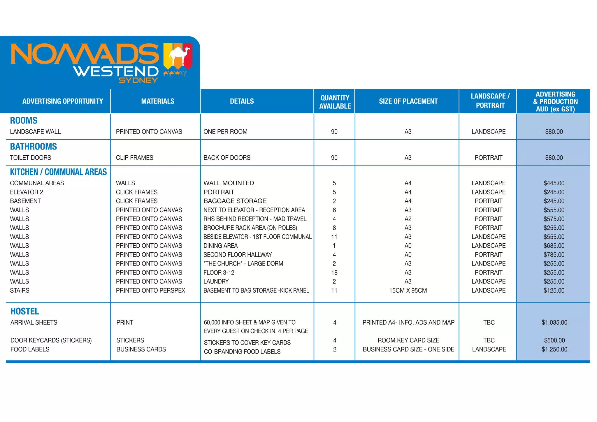 LANDSCAPE /    ADVERTISING
   ADVERTISING OPPORTUNITY           MATERIALS              DETAILS                        QUANTITY         SIZE OF PLACEMENT                        & PRODUCTION
                                                                                           AVAILABLE                                    PORTRAIT      AUD (ex GST)
ROOMS
LANDSCAPE WALL               PRINTED ONTO CANVAS    ONE PER ROOM                              90                    A3                 LANDSCAPE        $80.00

BATHROOMS
TOILET DOORS                 CLIP FRAMES            BACK OF DOORS                             90                    A3                  PORTRAIT        $80.00

KITCHEN / COMMUNAL AREAS
COMMUNAL AREAS               WALLS                  WALL MOUNTED                               5                   A4                  LANDSCAPE        $445.00
ELEVATOR 2                   CLICK FRAMES           PORTRAIT                                   5                   A4                  LANDSCAPE        $245.00
BASEMENT                     CLICK FRAMES           BAGGAGE STORAGE                            2                   A4                   PORTRAIT        $245.00
WALLS                        PRINTED ONTO CANVAS    NEXT TO ELEVATOR - RECEPTION AREA          6                   A3                   PORTRAIT        $555.00
WALLS                        PRINTED ONTO CANVAS    RHS BEHIND RECEPTION - MAD TRAVEL          4                   A2                   PORTRAIT        $575.00
WALLS                        PRINTED ONTO CANVAS    BROCHURE RACK AREA (ON POLES)              8                   A3                   PORTRAIT        $255.00
WALLS                        PRINTED ONTO CANVAS    BESIDE ELEVATOR - 1ST FLOOR COMMUNAL      11                   A3                  LANDSCAPE        $555.00
WALLS                        PRINTED ONTO CANVAS    DINING AREA                                1                   A0                  LANDSCAPE        $685.00
WALLS                        PRINTED ONTO CANVAS    SECOND FLOOR HALLWAY                       4                   A0                   PORTRAIT        $785.00
WALLS                        PRINTED ONTO CANVAS    *THE CHURCH* - LARGE DORM                  2                   A3                  LANDSCAPE        $255.00
WALLS                        PRINTED ONTO CANVAS    FLOOR 3-12                                18                   A3                   PORTRAIT        $255.00
WALLS                        PRINTED ONTO CANVAS    LAUNDRY                                    2                   A3                  LANDSCAPE        $255.00
STAIRS                       PRINTED ONTO PERSPEX   BASEMENT TO BAG STORAGE -KICK PANEL       11               15CM X 95CM             LANDSCAPE        $125.00


HOSTEL
ARRIVAL SHEETS               PRINT                  60,000 INFO SHEET & MAP GIVEN TO          4        PRINTED A4- INFO, ADS AND MAP      TBC          $1,035.00
                                                    EVERY GUEST ON CHECK IN. 4 PER PAGE
DOOR KEYCARDS (STICKERS)     STICKERS               STICKERS TO COVER KEY CARDS               4            ROOM KEY CARD SIZE             TBC           $500.00
FOOD LABELS                  BUSINESS CARDS         CO-BRANDING FOOD LABELS                   2        BUSINESS CARD SIZE - ONE SIDE   LANDSCAPE       $1,250.00
 