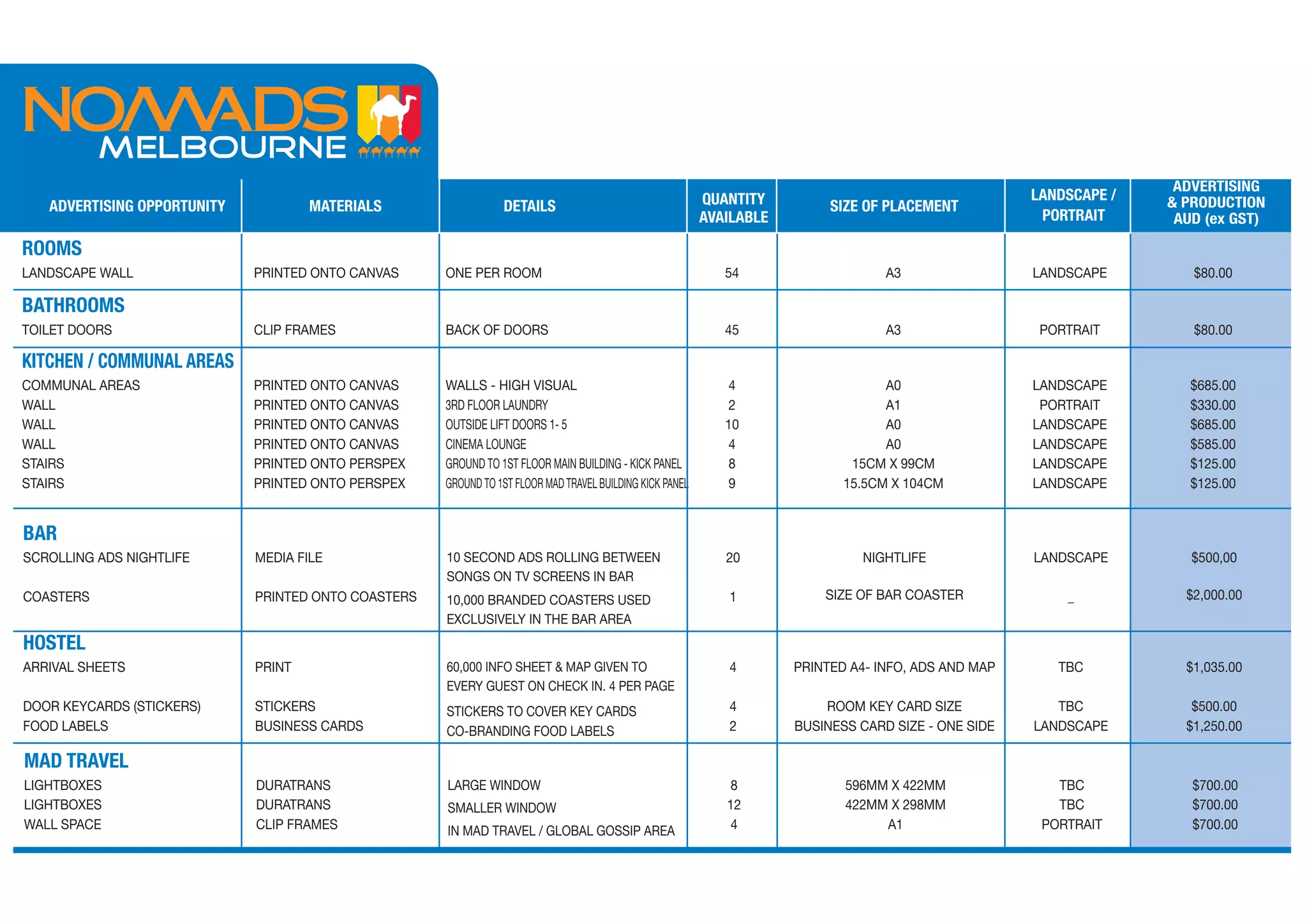 ADVERTISING
                                                                                                          QUANTITY                                    LANDSCAPE /   & PRODUCTION
   ADVERTISING OPPORTUNITY           MATERIALS                  DETAILS                                                    SIZE OF PLACEMENT
                                                                                                          AVAILABLE                                    PORTRAIT      AUD (ex GST)

ROOMS
LANDSCAPE WALL               PRINTED ONTO CANVAS     ONE PER ROOM                                            54                    A3                 LANDSCAPE        $80.00

BATHROOMS
TOILET DOORS                 CLIP FRAMES             BACK OF DOORS                                           45                    A3                  PORTRAIT        $80.00

KITCHEN / COMMUNAL AREAS
COMMUNAL AREAS               PRINTED ONTO CANVAS     WALLS - HIGH VISUAL                                      4                    A0                 LANDSCAPE        $685.00
WALL                         PRINTED ONTO CANVAS     3RD FLOOR LAUNDRY                                        2                    A1                  PORTRAIT        $330.00
WALL                         PRINTED ONTO CANVAS     OUTSIDE LIFT DOORS 1- 5                                 10                    A0                 LANDSCAPE        $685.00
WALL                         PRINTED ONTO CANVAS     CINEMA LOUNGE                                            4                    A0                 LANDSCAPE        $585.00
STAIRS                       PRINTED ONTO PERSPEX    GROUND TO 1ST FLOOR MAIN BUILDING - KICK PANEL           8               15CM X 99CM             LANDSCAPE        $125.00
STAIRS                       PRINTED ONTO PERSPEX    GROUND TO 1ST FLOOR MAD TRAVEL BUILDING KICK PANEL       9              15.5CM X 104CM           LANDSCAPE        $125.00


BAR
SCROLLING ADS NIGHTLIFE      MEDIA FILE              10 SECOND ADS ROLLING BETWEEN                           20                NIGHTLIFE              LANDSCAPE        $500,00
                                                     SONGS ON TV SCREENS IN BAR
COASTERS                     PRINTED ONTO COASTERS   10,000 BRANDED COASTERS USED                            1            SIZE OF BAR COASTER             _           $2,000.00
                                                     EXCLUSIVELY IN THE BAR AREA
HOSTEL
ARRIVAL SHEETS               PRINT                   60,000 INFO SHEET & MAP GIVEN TO                        4        PRINTED A4- INFO, ADS AND MAP      TBC          $1,035.00
                                                     EVERY GUEST ON CHECK IN. 4 PER PAGE
DOOR KEYCARDS (STICKERS)     STICKERS                STICKERS TO COVER KEY CARDS                             4            ROOM KEY CARD SIZE             TBC           $500.00
FOOD LABELS                  BUSINESS CARDS          CO-BRANDING FOOD LABELS                                 2        BUSINESS CARD SIZE - ONE SIDE   LANDSCAPE       $1,250.00

MAD TRAVEL
LIGHTBOXES                   DURATRANS               LARGE WINDOW                                             8              596MM X 422MM               TBC           $700.00
LIGHTBOXES                   DURATRANS               SMALLER WINDOW                                          12              422MM X 298MM               TBC           $700.00
WALL SPACE                   CLIP FRAMES             IN MAD TRAVEL / GLOBAL GOSSIP AREA                       4                   A1                   PORTRAIT        $700.00
 
