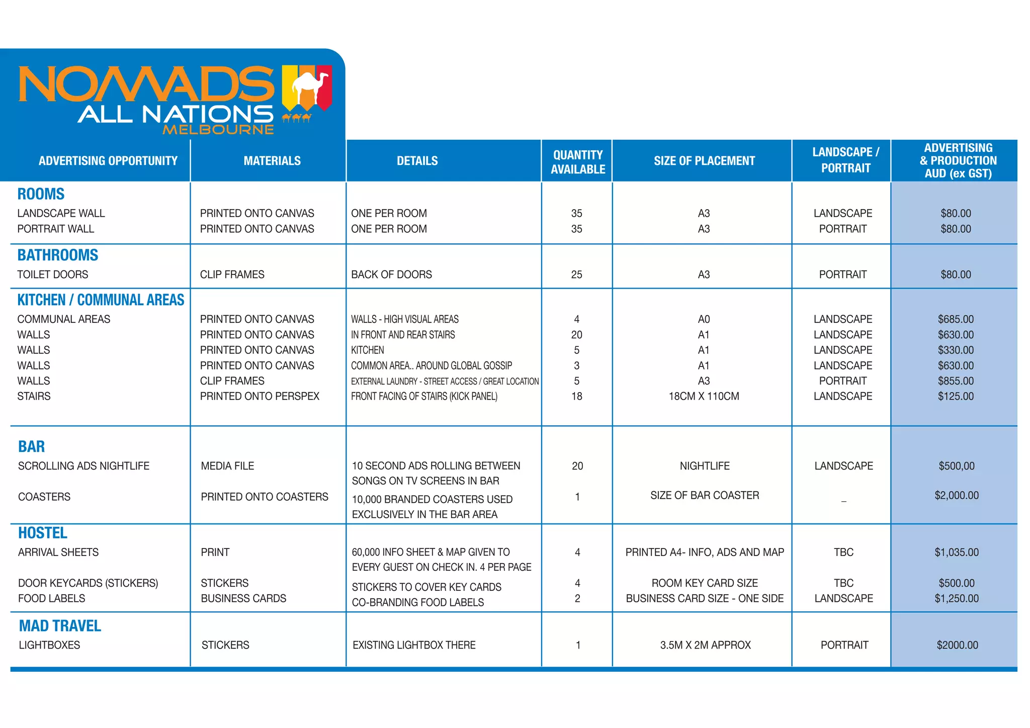 LANDSCAPE /    ADVERTISING
   ADVERTISING OPPORTUNITY           MATERIALS                  DETAILS                                  QUANTITY         SIZE OF PLACEMENT                        & PRODUCTION
                                                                                                         AVAILABLE                                    PORTRAIT      AUD (ex GST)
ROOMS
LANDSCAPE WALL               PRINTED ONTO CANVAS     ONE PER ROOM                                           35                    A3                 LANDSCAPE        $80.00
PORTRAIT WALL                PRINTED ONTO CANVAS     ONE PER ROOM                                           35                    A3                  PORTRAIT        $80.00

BATHROOMS
TOILET DOORS                 CLIP FRAMES             BACK OF DOORS                                          25                    A3                  PORTRAIT        $80.00

KITCHEN / COMMUNAL AREAS
COMMUNAL AREAS               PRINTED ONTO CANVAS     WALLS - HIGH VISUAL AREAS                               4                   A0                  LANDSCAPE        $685.00
WALLS                        PRINTED ONTO CANVAS     IN FRONT AND REAR STAIRS                               20                   A1                  LANDSCAPE        $630.00
WALLS                        PRINTED ONTO CANVAS     KITCHEN                                                 5                   A1                  LANDSCAPE        $330.00
WALLS                        PRINTED ONTO CANVAS     COMMON AREA.. AROUND GLOBAL GOSSIP                      3                   A1                  LANDSCAPE        $630.00
WALLS                        CLIP FRAMES             EXTERNAL LAUNDRY - STREET ACCESS / GREAT LOCATION       5                   A3                   PORTRAIT        $855.00
STAIRS                       PRINTED ONTO PERSPEX    FRONT FACING OF STAIRS (KICK PANEL)                    18              18CM X 110CM             LANDSCAPE        $125.00



BAR
SCROLLING ADS NIGHTLIFE      MEDIA FILE              10 SECOND ADS ROLLING BETWEEN                          20                NIGHTLIFE              LANDSCAPE        $500,00
                                                     SONGS ON TV SCREENS IN BAR
COASTERS                     PRINTED ONTO COASTERS   10,000 BRANDED COASTERS USED                           1            SIZE OF BAR COASTER             _           $2,000.00
                                                     EXCLUSIVELY IN THE BAR AREA
HOSTEL
ARRIVAL SHEETS               PRINT                   60,000 INFO SHEET & MAP GIVEN TO                       4        PRINTED A4- INFO, ADS AND MAP      TBC          $1,035.00
                                                     EVERY GUEST ON CHECK IN. 4 PER PAGE
DOOR KEYCARDS (STICKERS)     STICKERS                STICKERS TO COVER KEY CARDS                            4            ROOM KEY CARD SIZE             TBC           $500.00
FOOD LABELS                  BUSINESS CARDS          CO-BRANDING FOOD LABELS                                2        BUSINESS CARD SIZE - ONE SIDE   LANDSCAPE       $1,250.00

MAD TRAVEL
LIGHTBOXES                   STICKERS                EXISTING LIGHTBOX THERE                                 1             3.5M X 2M APPROX           PORTRAIT       $2000.00
 