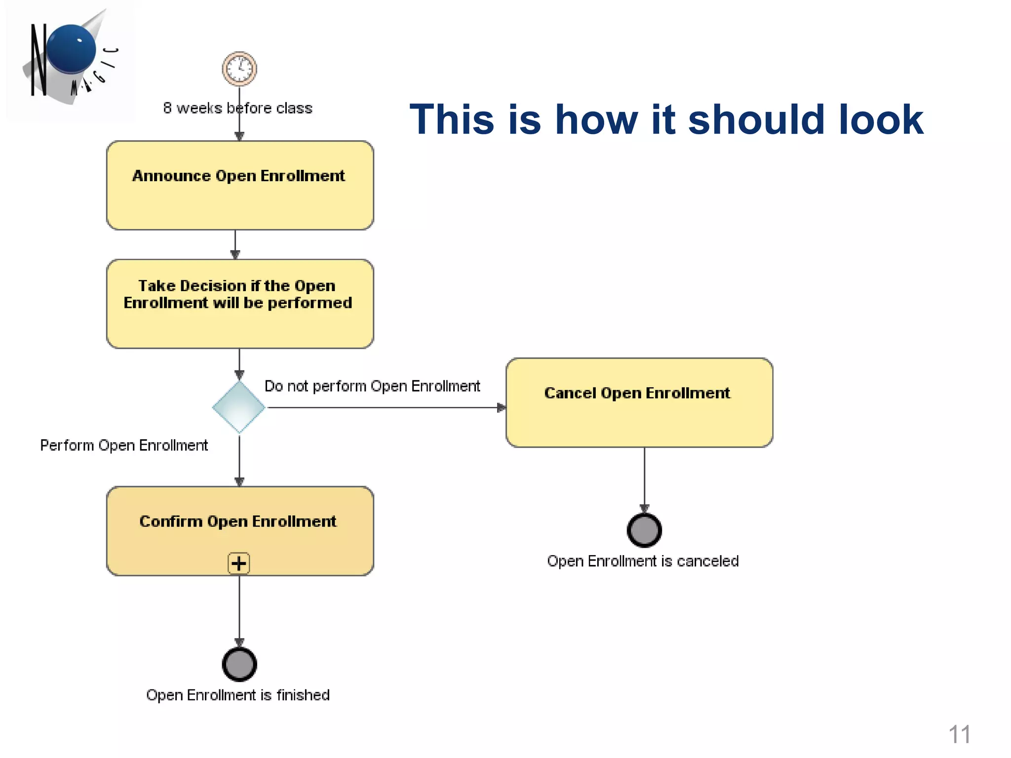 This is how it should look




                             11
 
