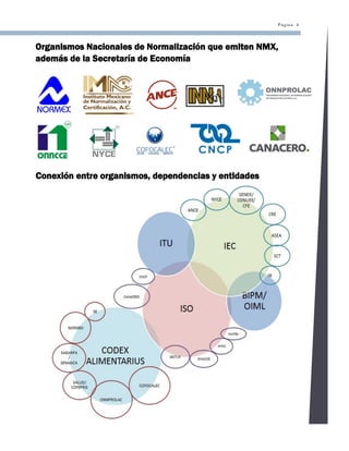 Página 6
Organismos Nacionales de Normalización que emiten NMX,
además de la Secretaría de Economía
Conexión entre organismos, dependencias y entidades
 