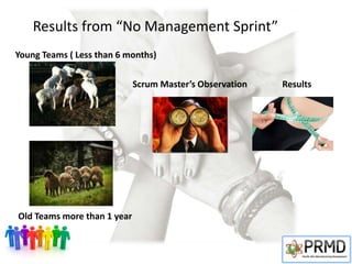 Results from “No Management Sprint”
Young Teams ( Less than 6 months)
Old Teams more than 1 year
Scrum Master’s Observation Results
 
