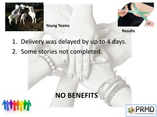 1. Delivery was delayed by up to 4 days.
2. Some stories not completed.
NO BENEFITS
Young Teams
Results
 