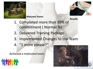 1. Completed more than 95% of
commitment ( Normal %)
2. Delivered Training Package
3. Implemented Changes to the Team
4. “1 more please?”
Achieved a motivated team.
Matured Teams
Results
 